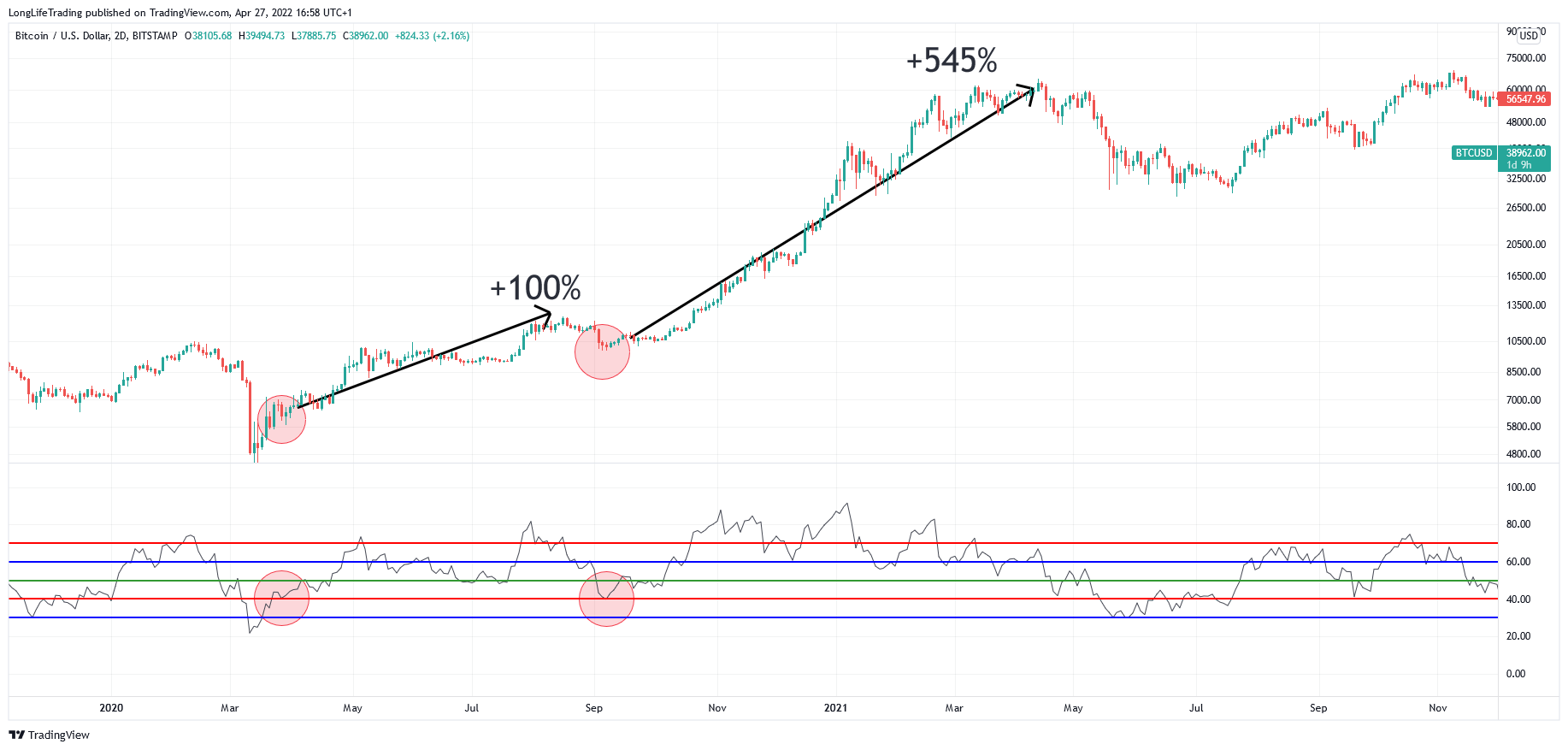 BITSTAMP:BTCUSD Chart Image by LongLifeTrading