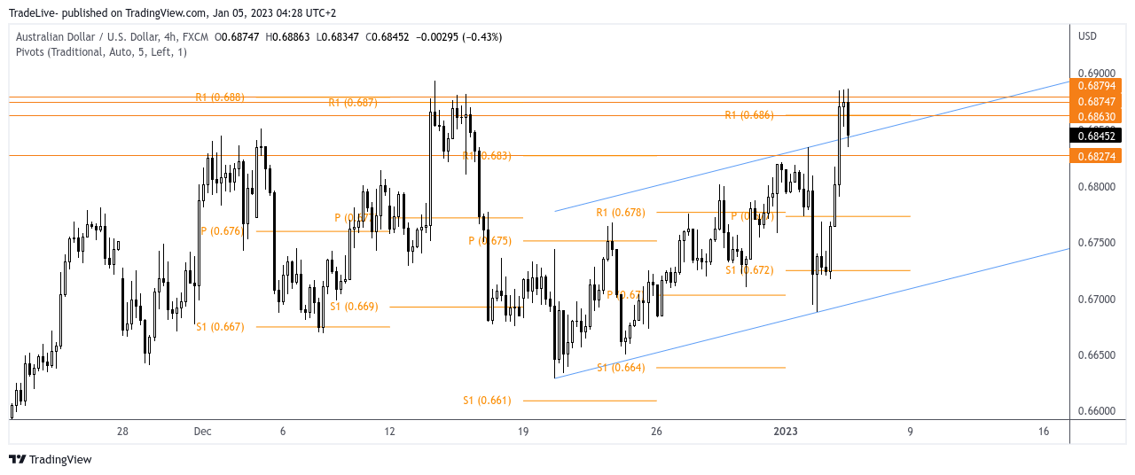 FX:AUDUSD Chart Image by TradeLive-