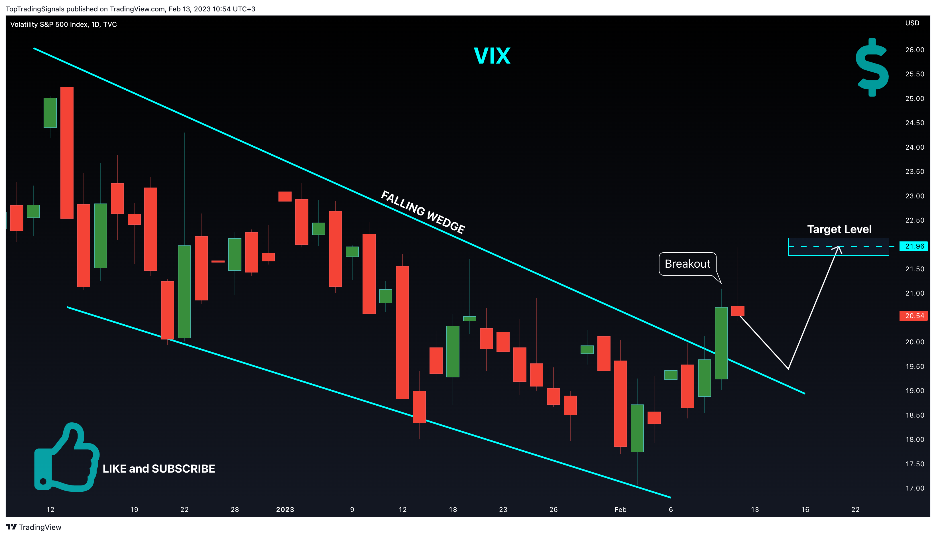 TVC:VIX Chart Image by TopTradingSignals