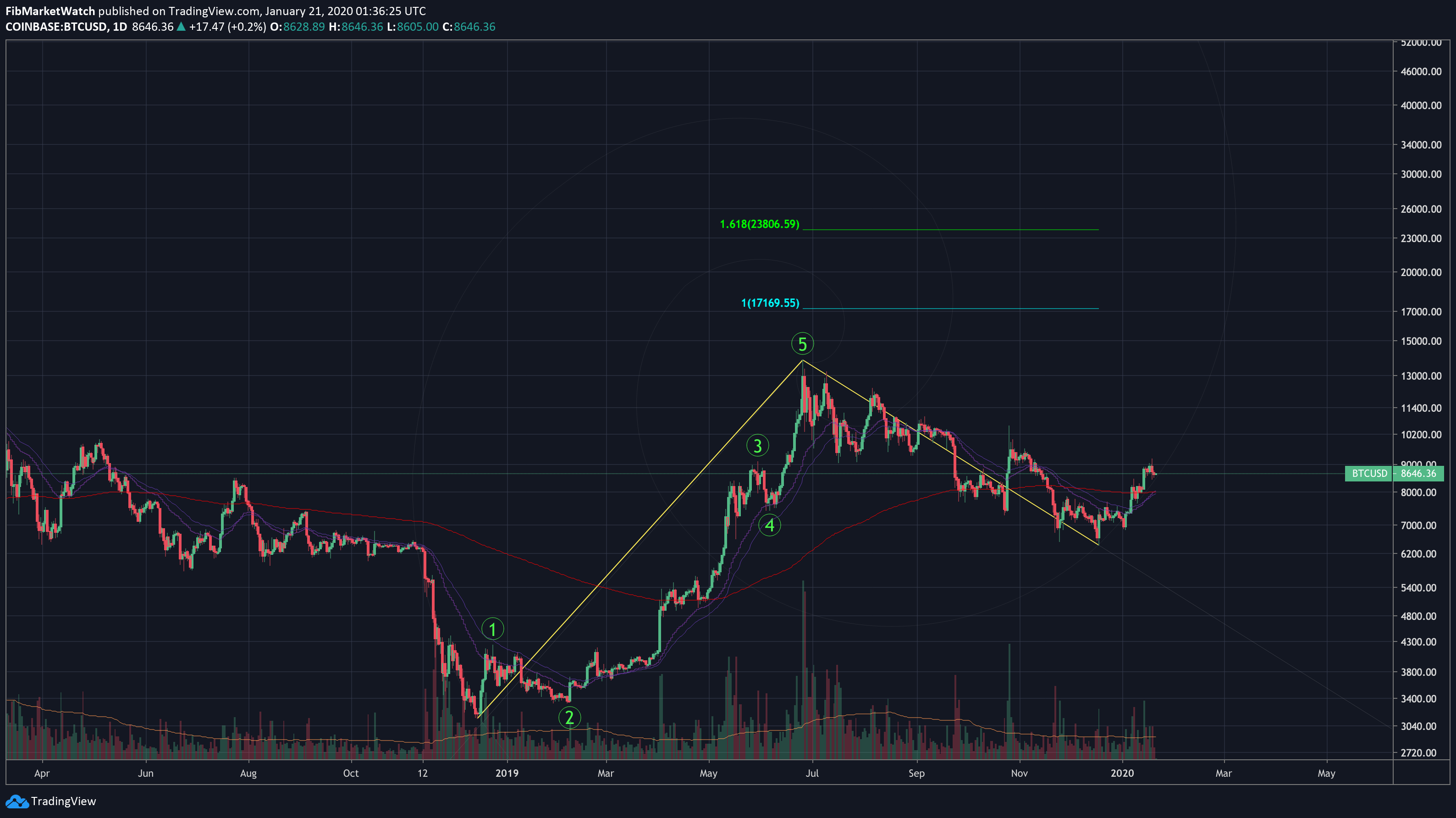  Chart Image
