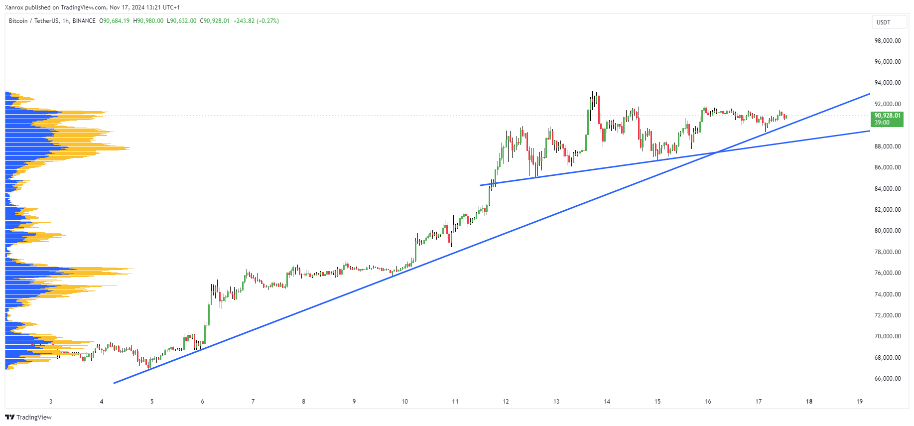 BINANCE:BTCUSDT Chart Image by Xanrox