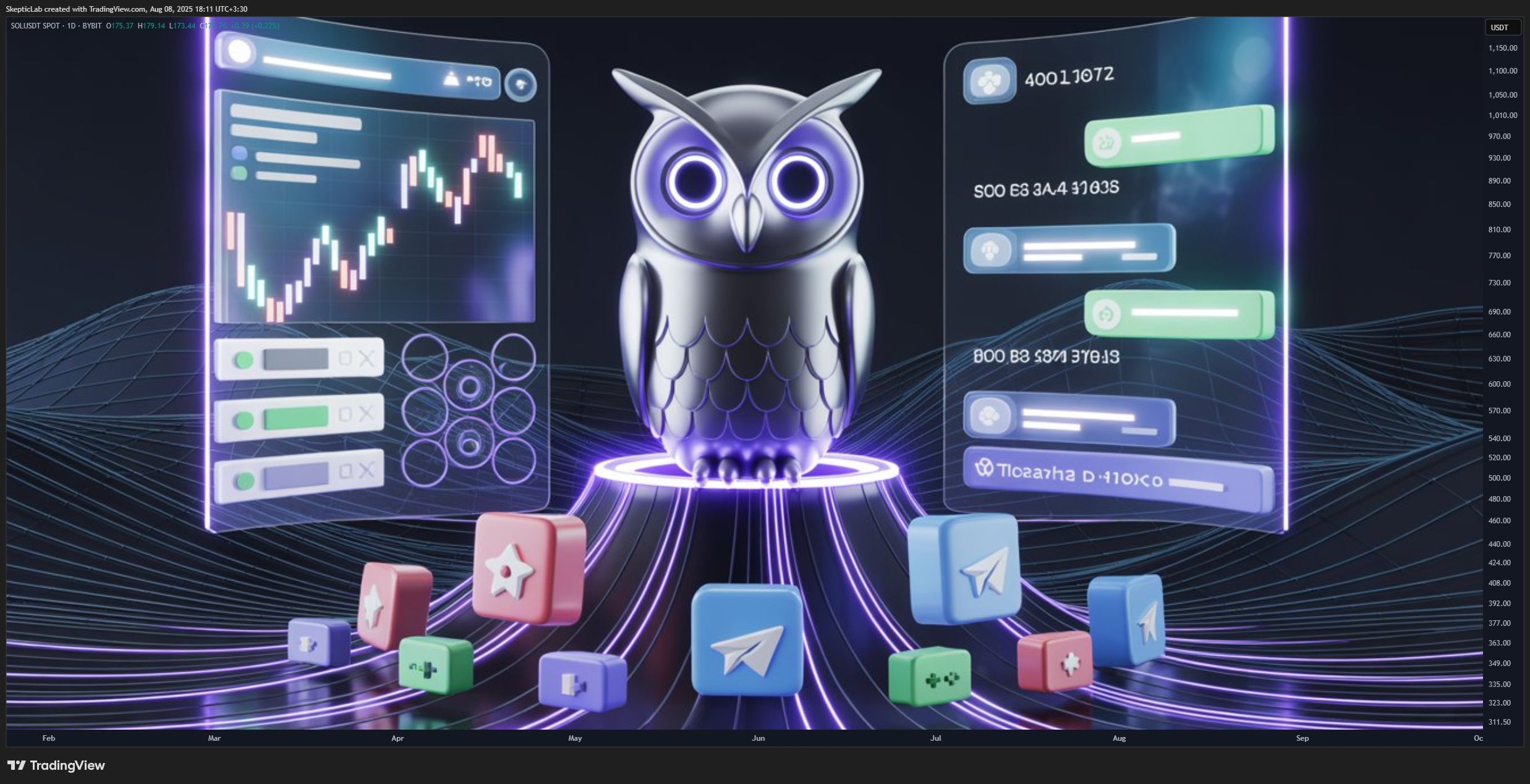 BYBIT:SOLUSDT Chart Image by SkepticLab