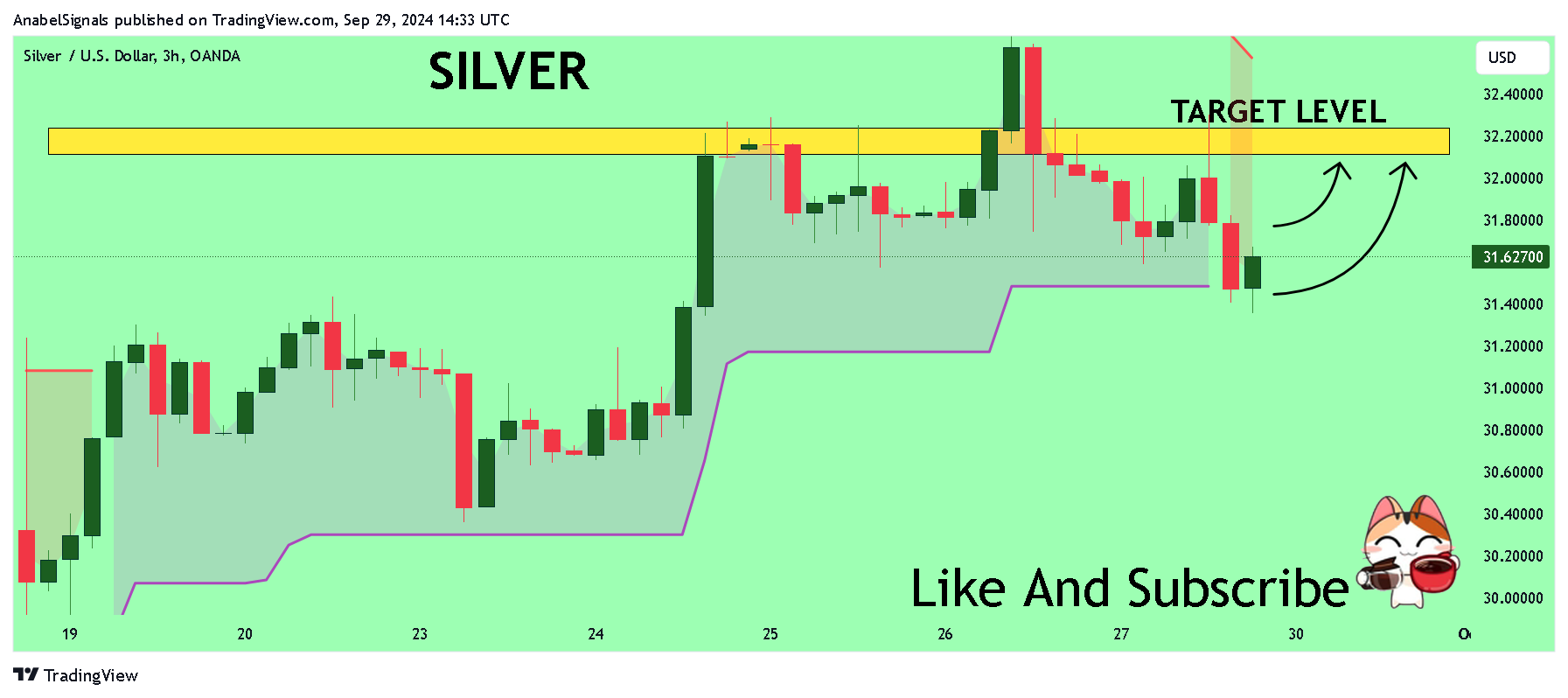 OANDA:XAGUSD Chart Image by AnabelSignals