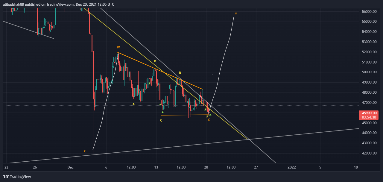 BITSTAMP:BTCUSD Chart Image by alibadshah88
