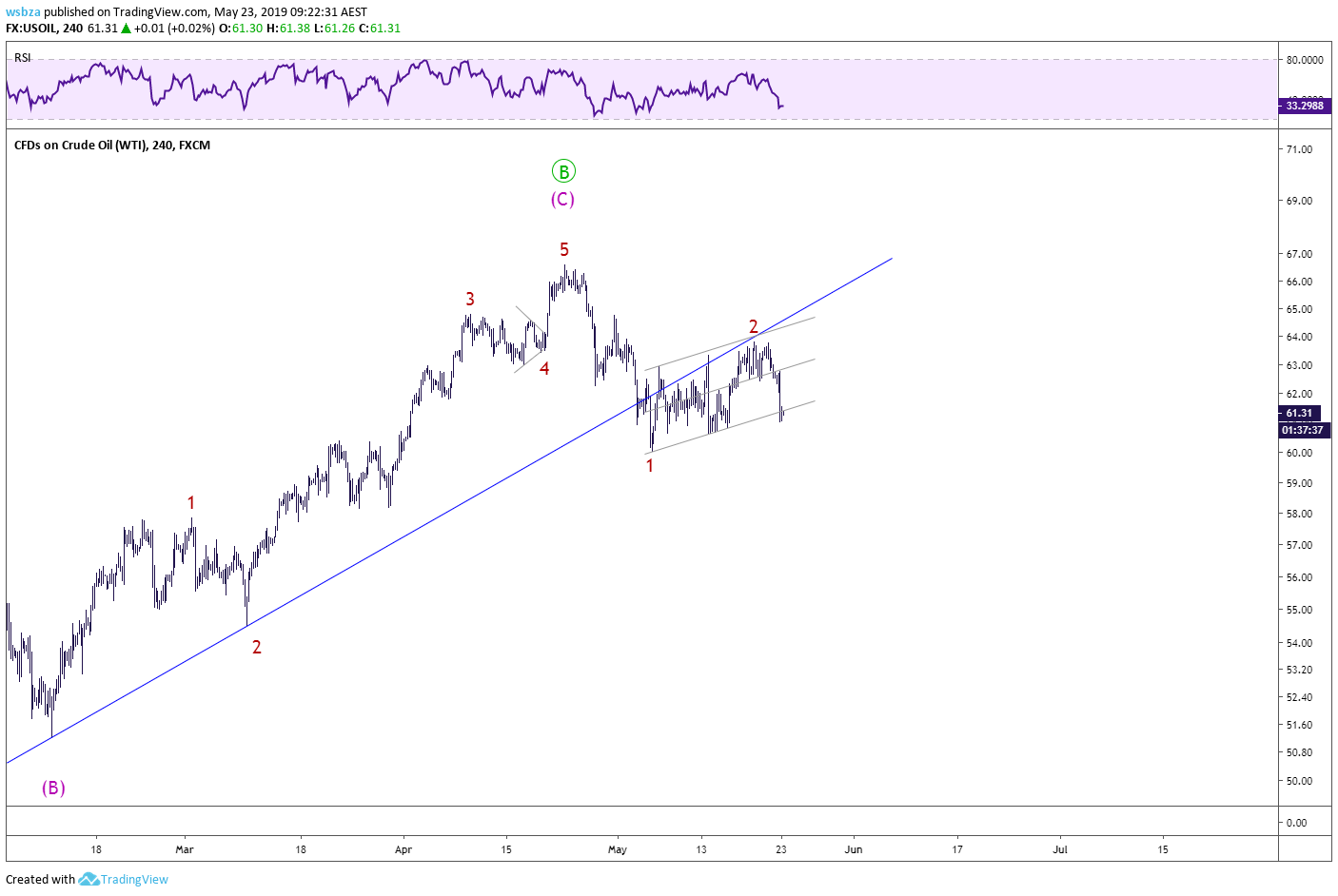  Chart Image