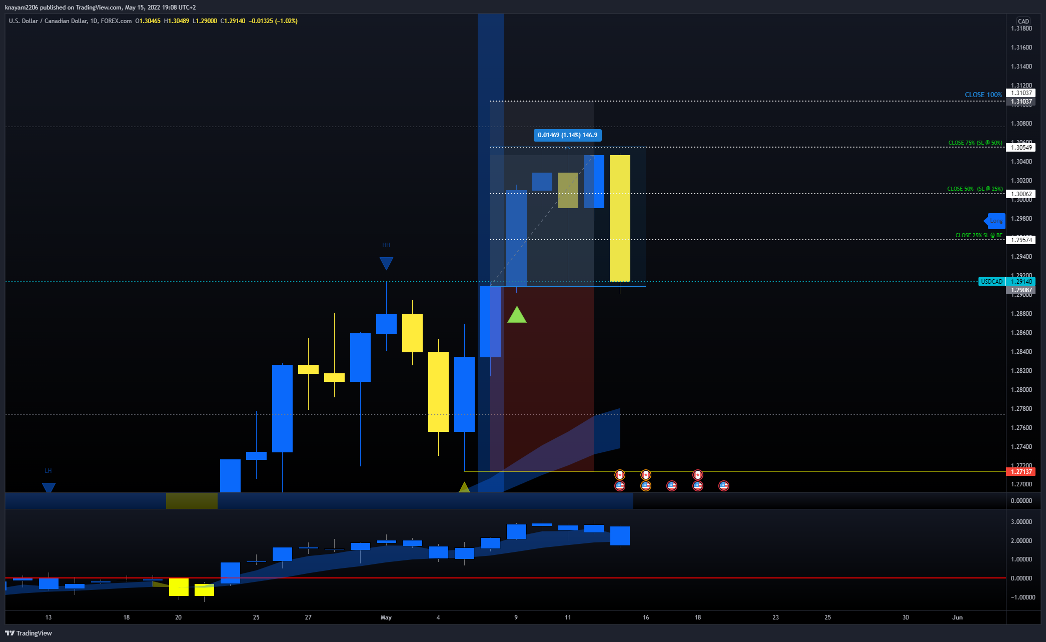 FOREXCOM:USDCAD Chart Image by theEdger