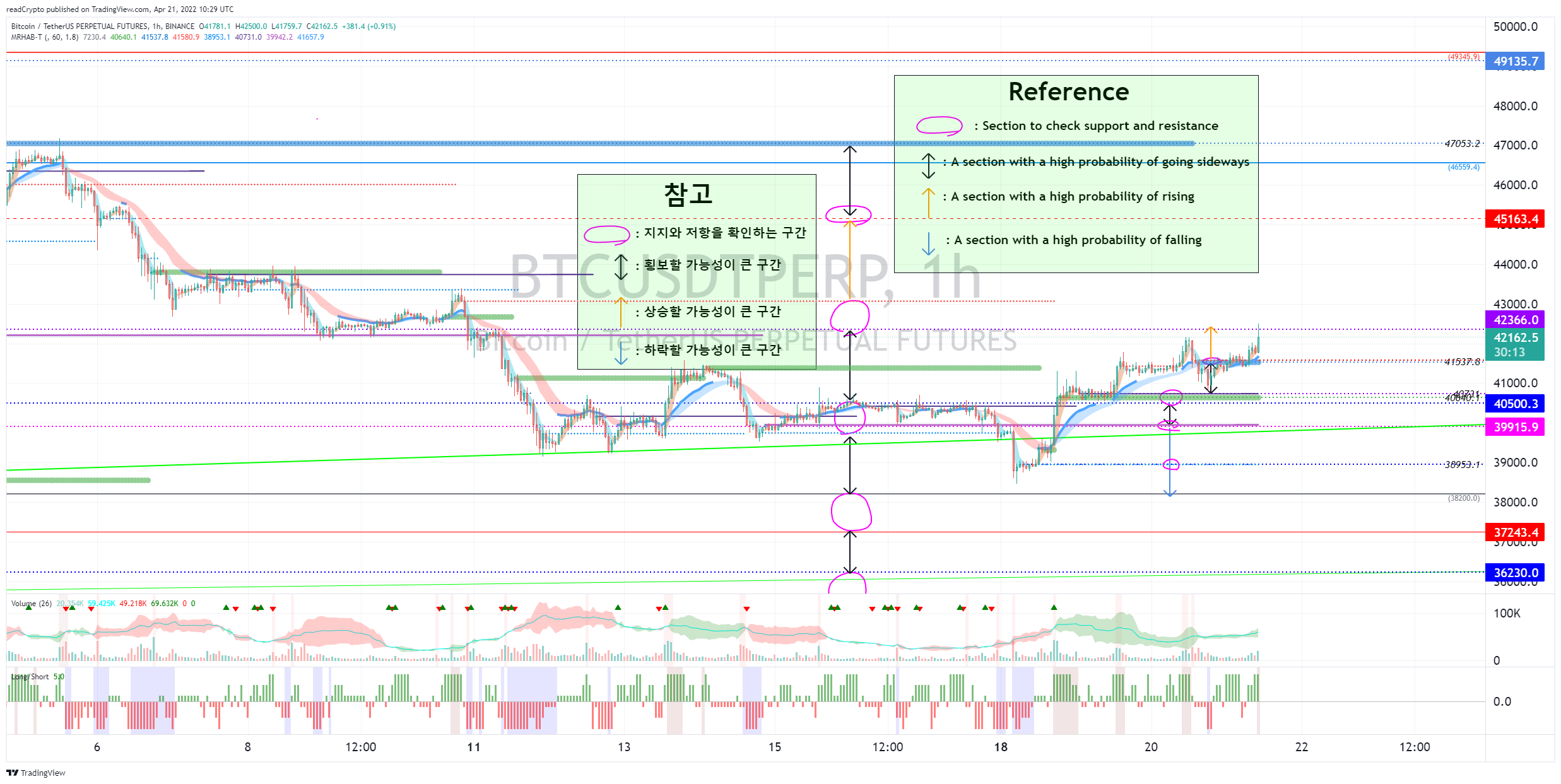 BINANCE:BTCUSDTPERP Chart Image by readCrypto