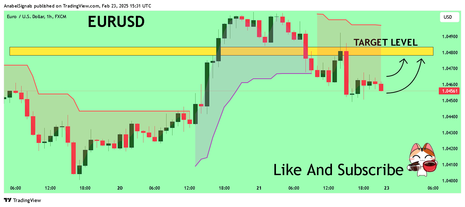 FX:EURUSD Chart Image by AnabelSignals