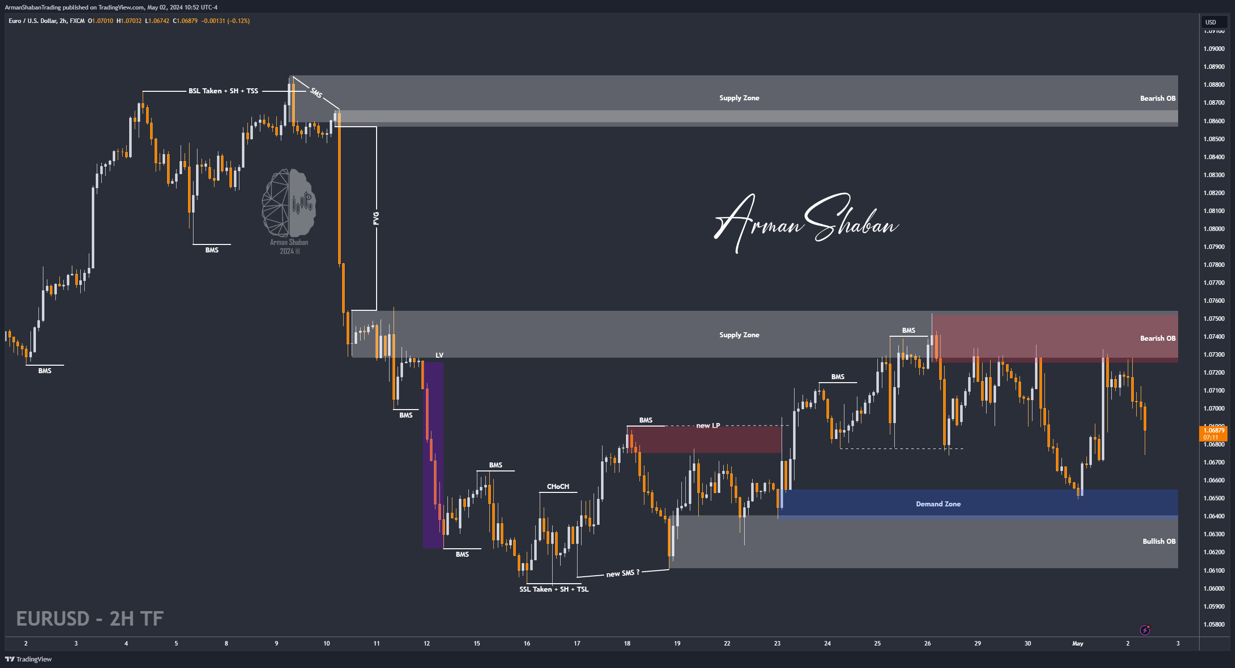 FX:EURUSD Chart Image by ArmanShabanTrading