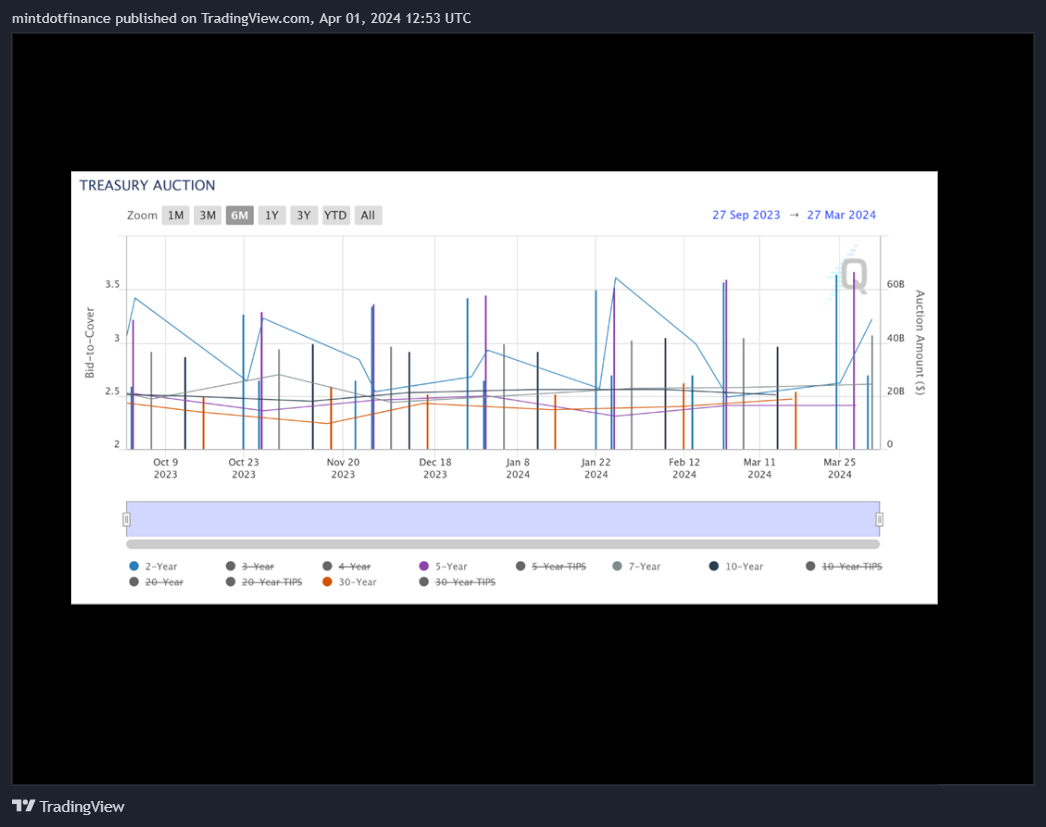 NYMEX_DL:CL1! Chart Image by mintdotfinance