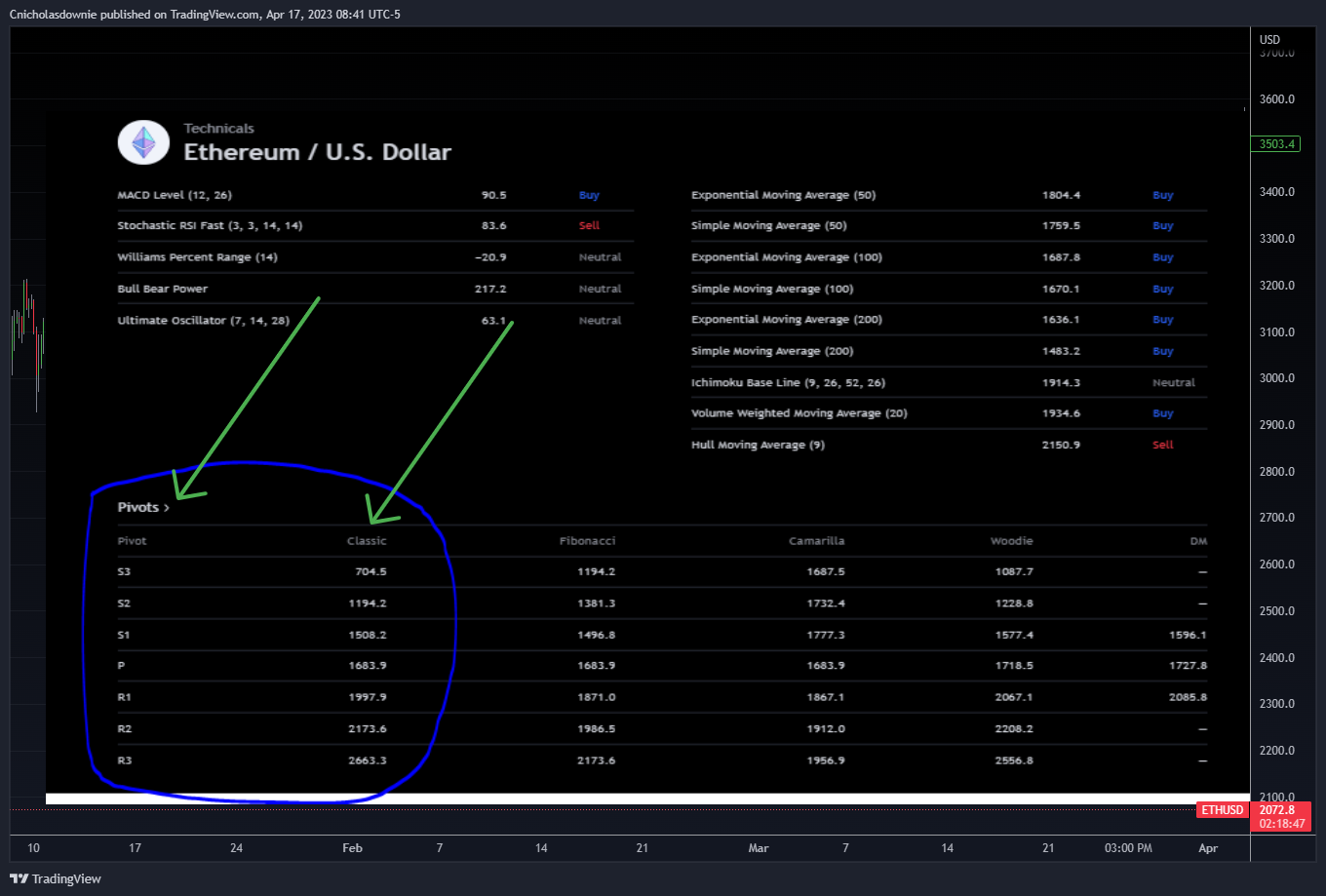 BITSTAMP:ETHUSD Chart Image by ChristopherDownie