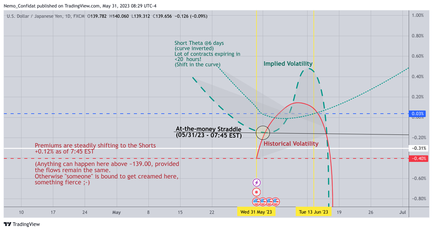 FX:USDJPY Chart Image by Nemo_Confidat