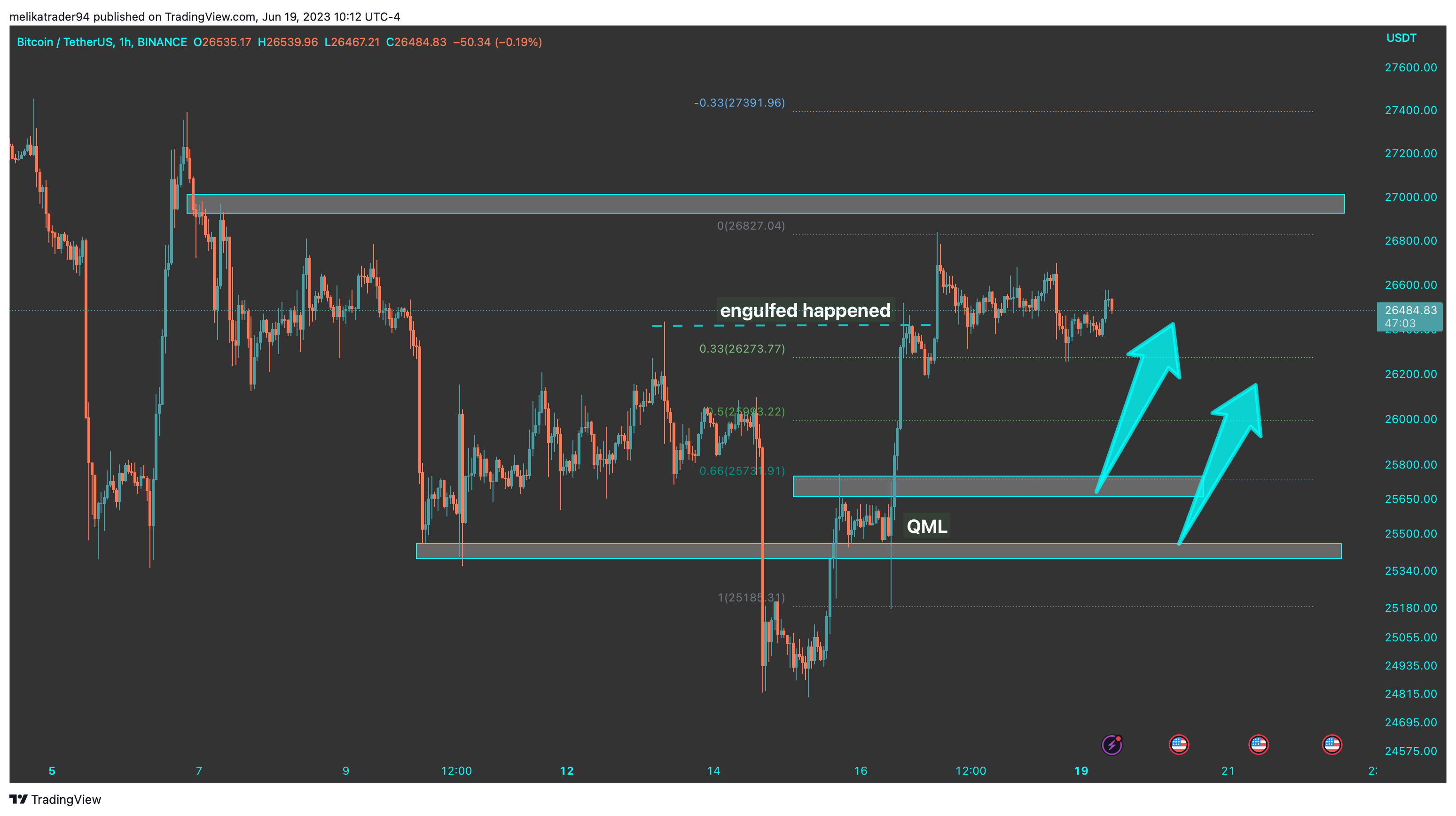 BINANCE:BTCUSDT Chart Image by melikatrader94