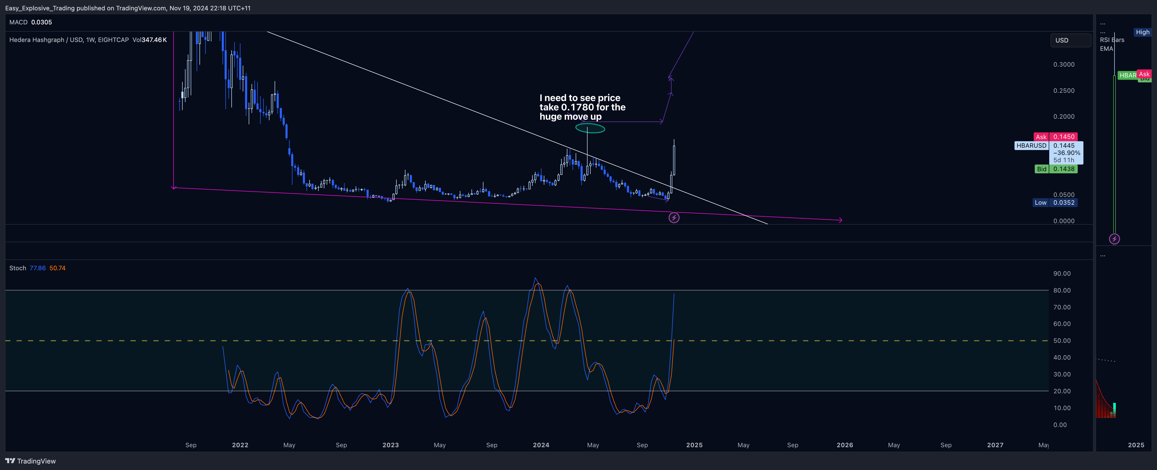 EIGHTCAP:HBARUSD Chart Image by Easy_Explosive_Trading