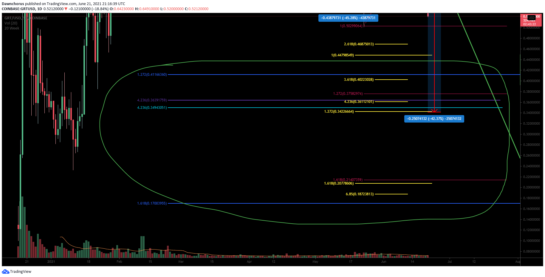  Chart Image