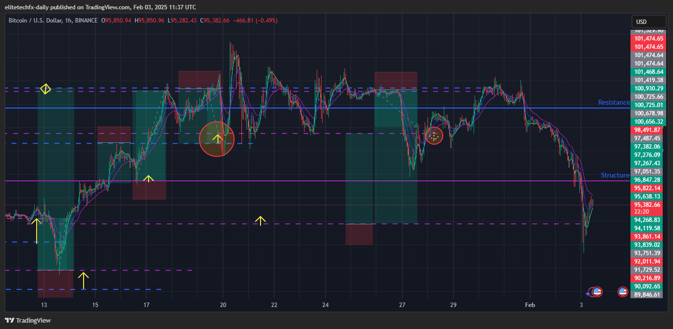 BINANCE:BTCUSD Chart Image by elitetechfx-daily