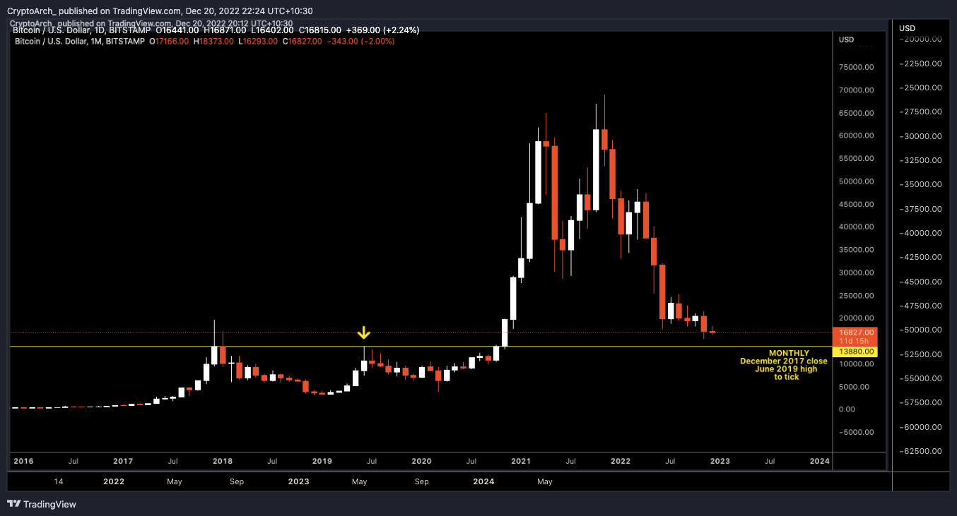 BITSTAMP:BTCUSD Chart Image by CryptoArch_