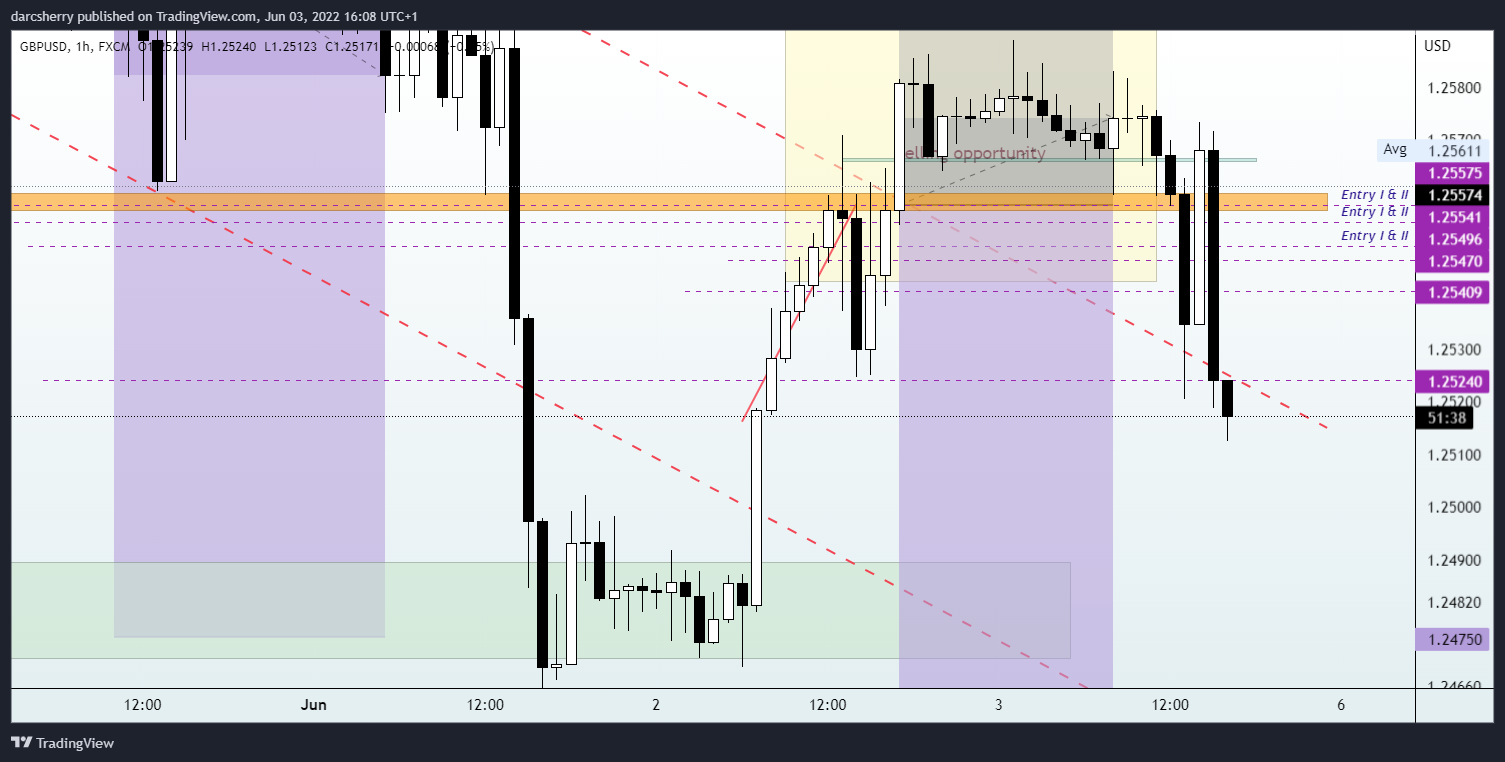 FX:GBPUSD Chart Image by darcsherry