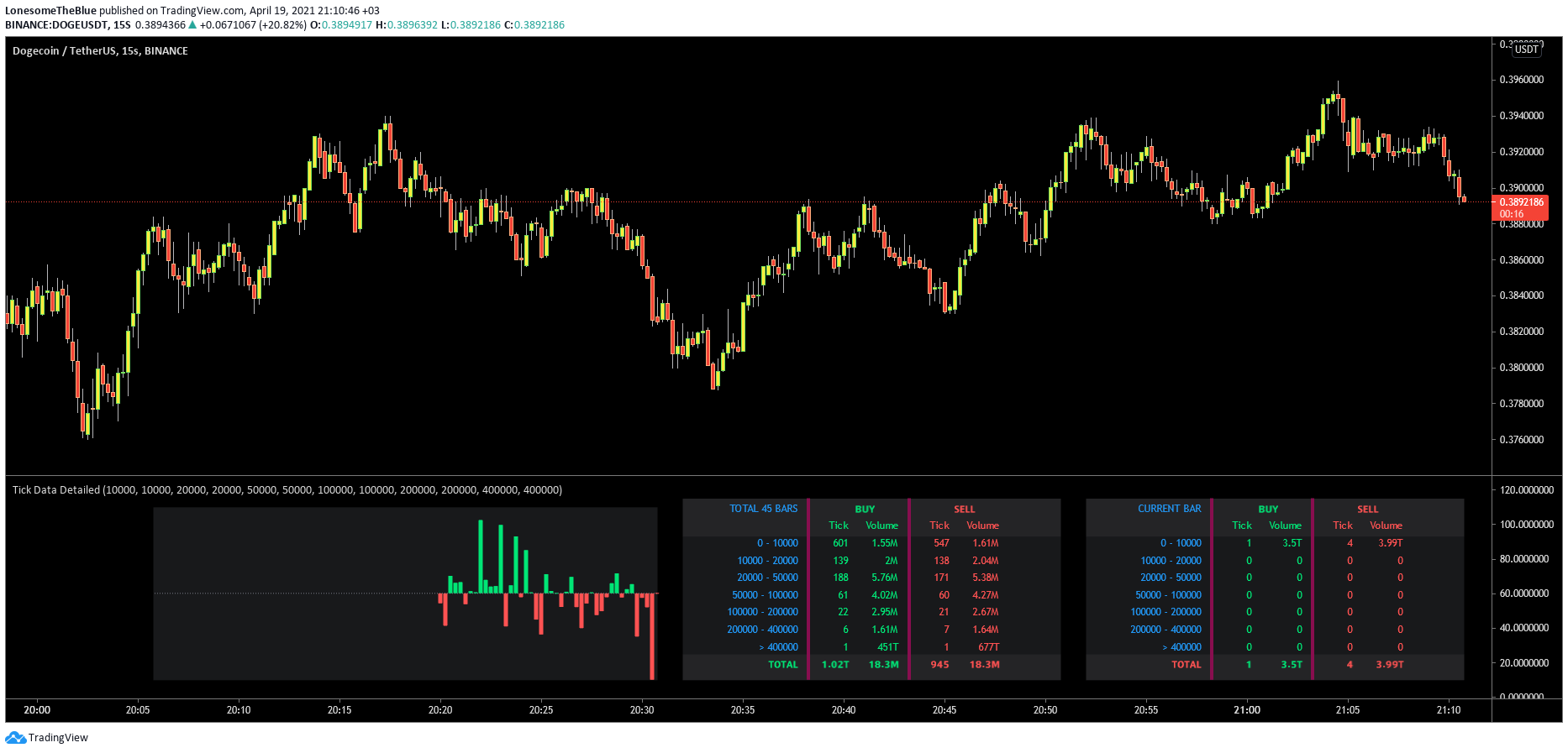  Chart Image