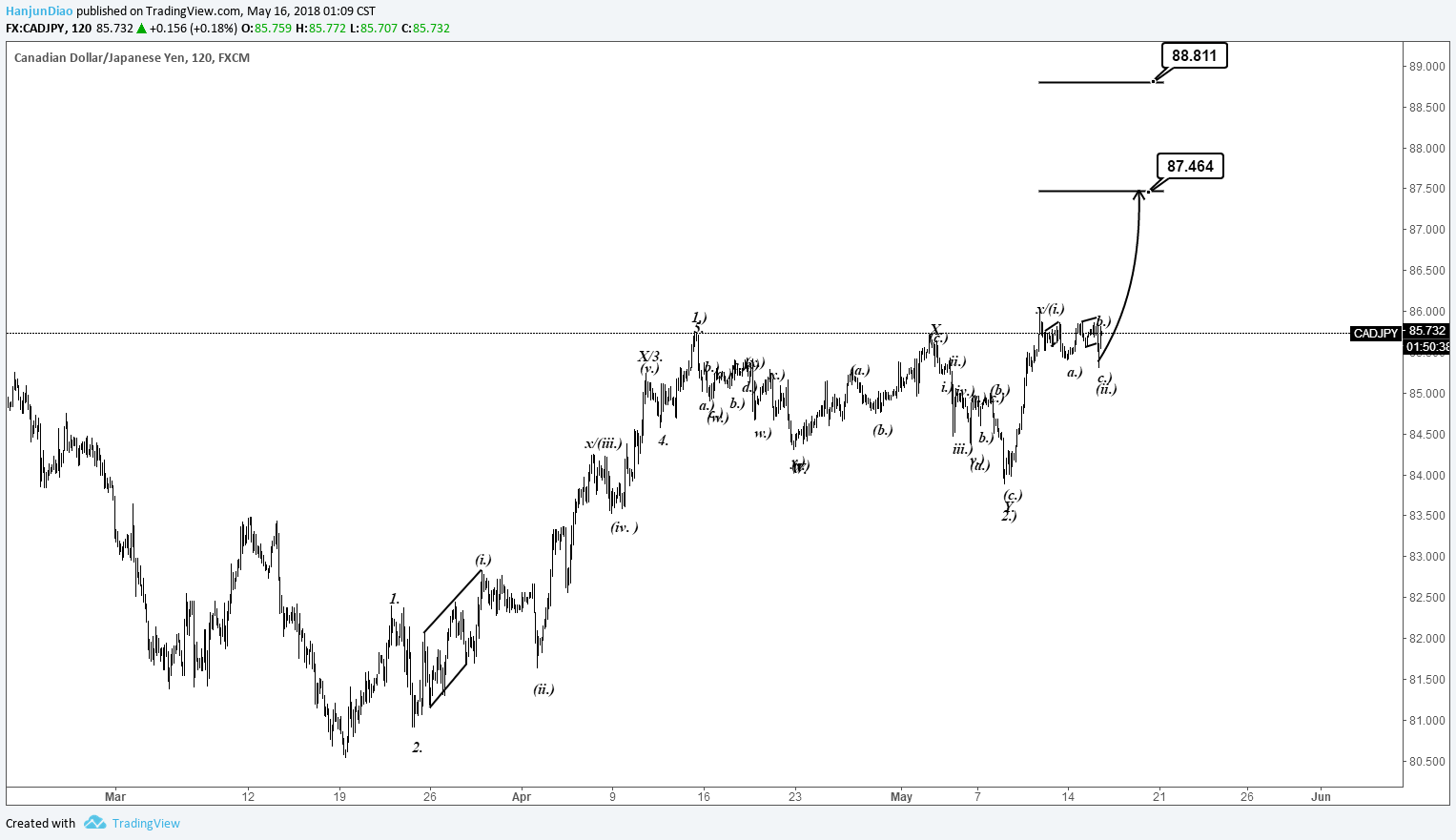  Chart Image