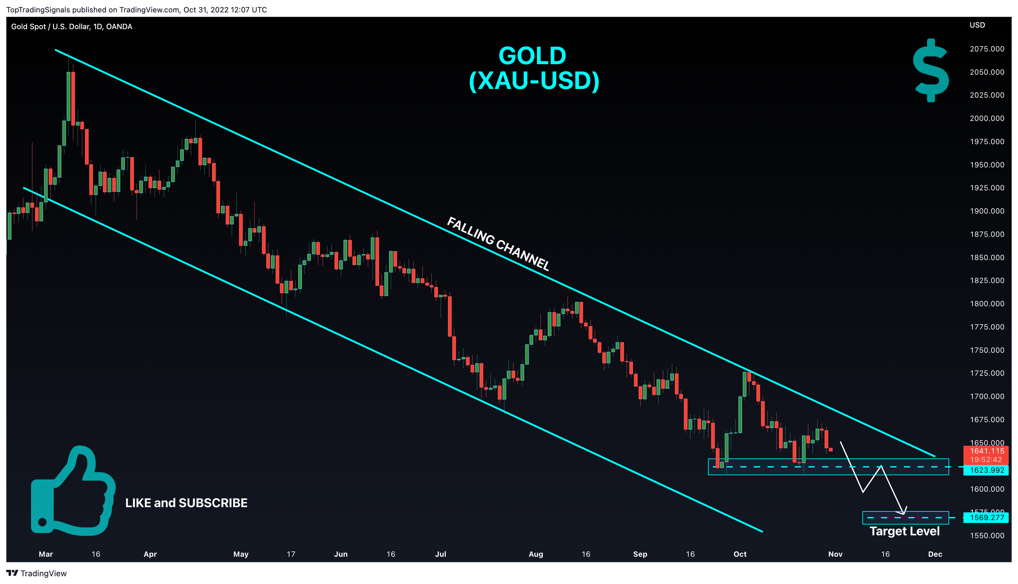 OANDA:XAUUSD Chart Image by TopTradingSignals