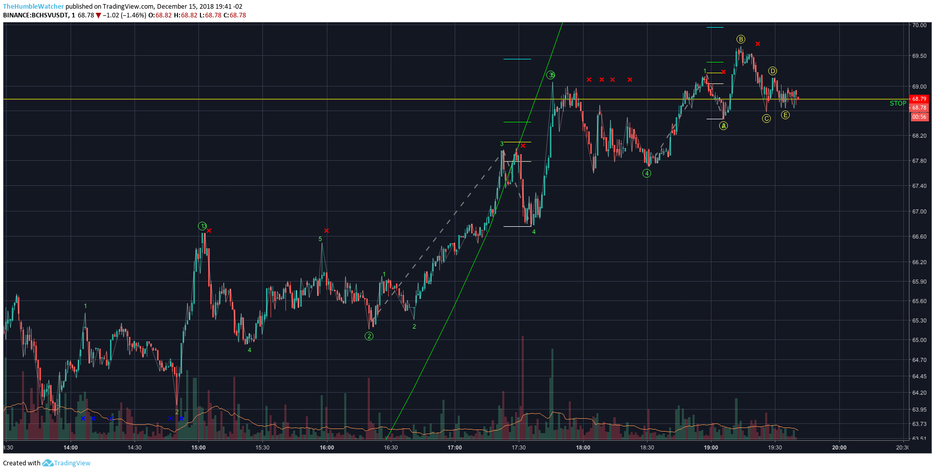  Chart Image