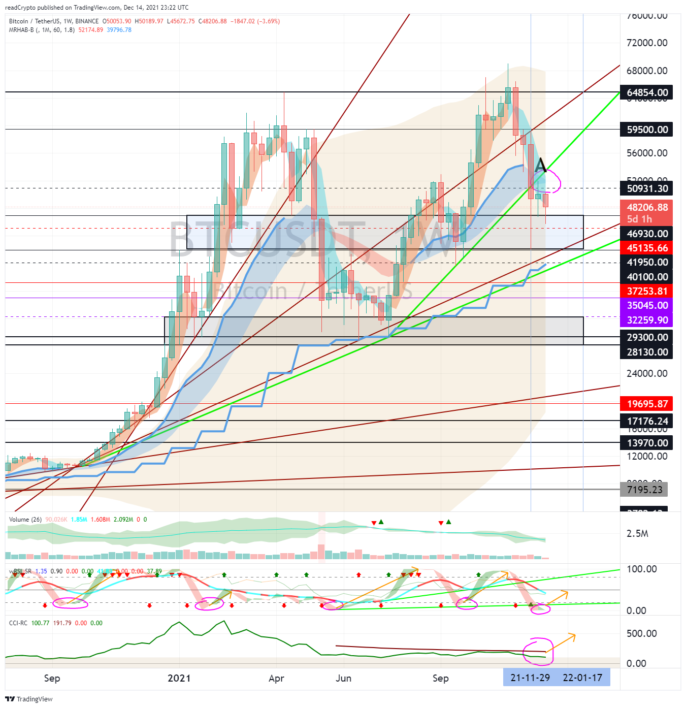 BINANCE:BTCUSDT Chart Image by readCrypto