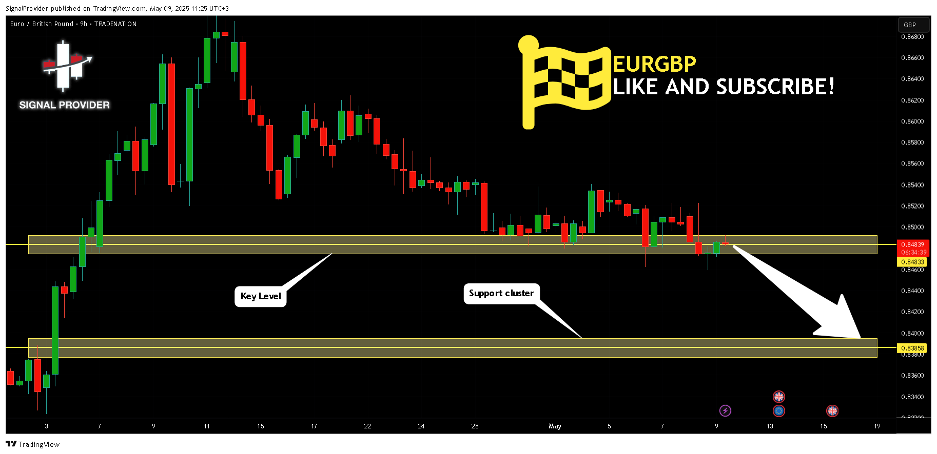 TRADENATION:EURGBP Chart Image by SignalProvider