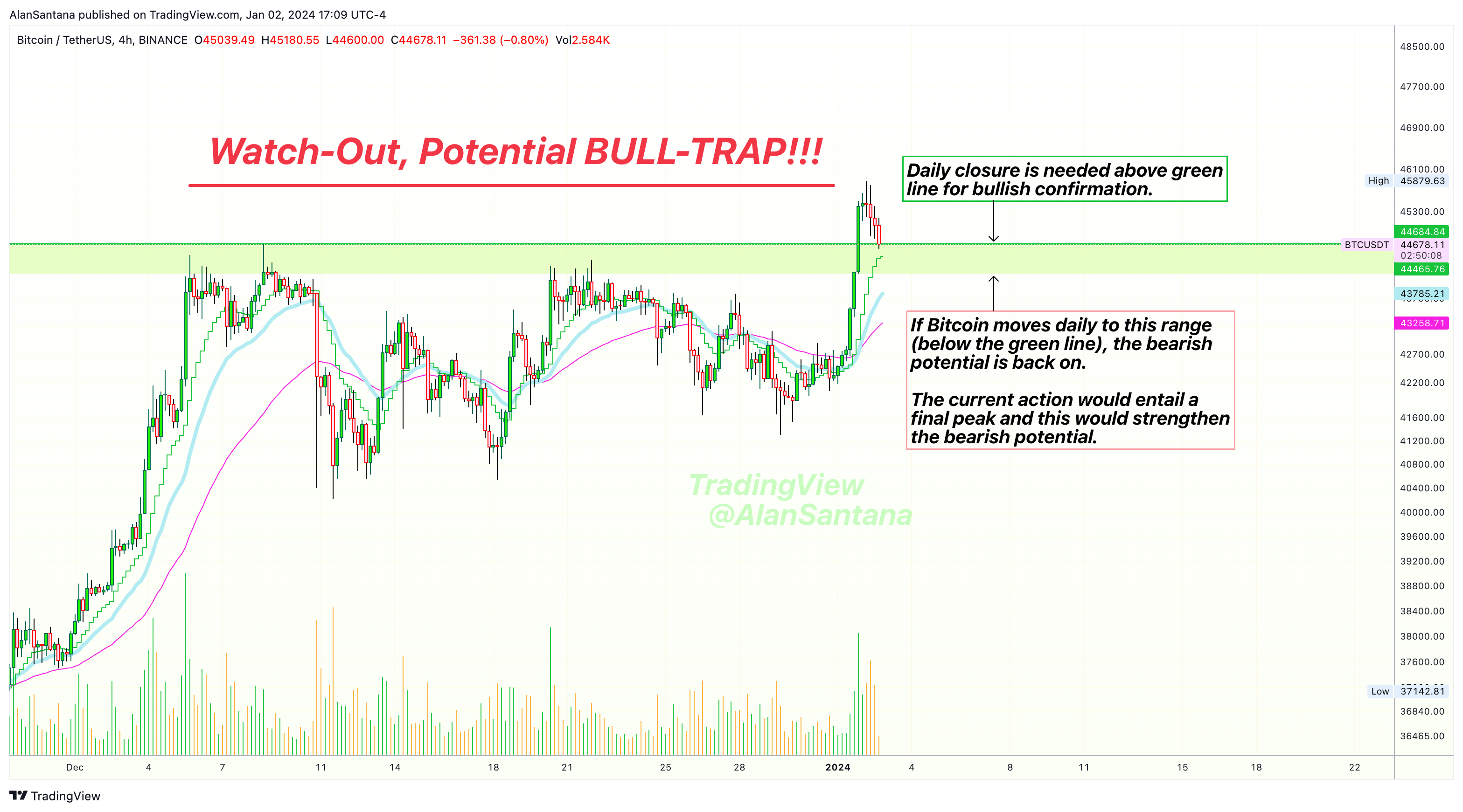 BINANCE:BTCUSDT Chart Image by MasterAnanda