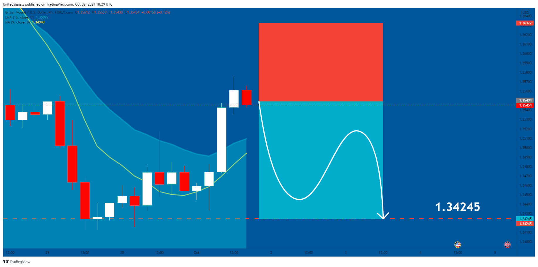  Chart Image