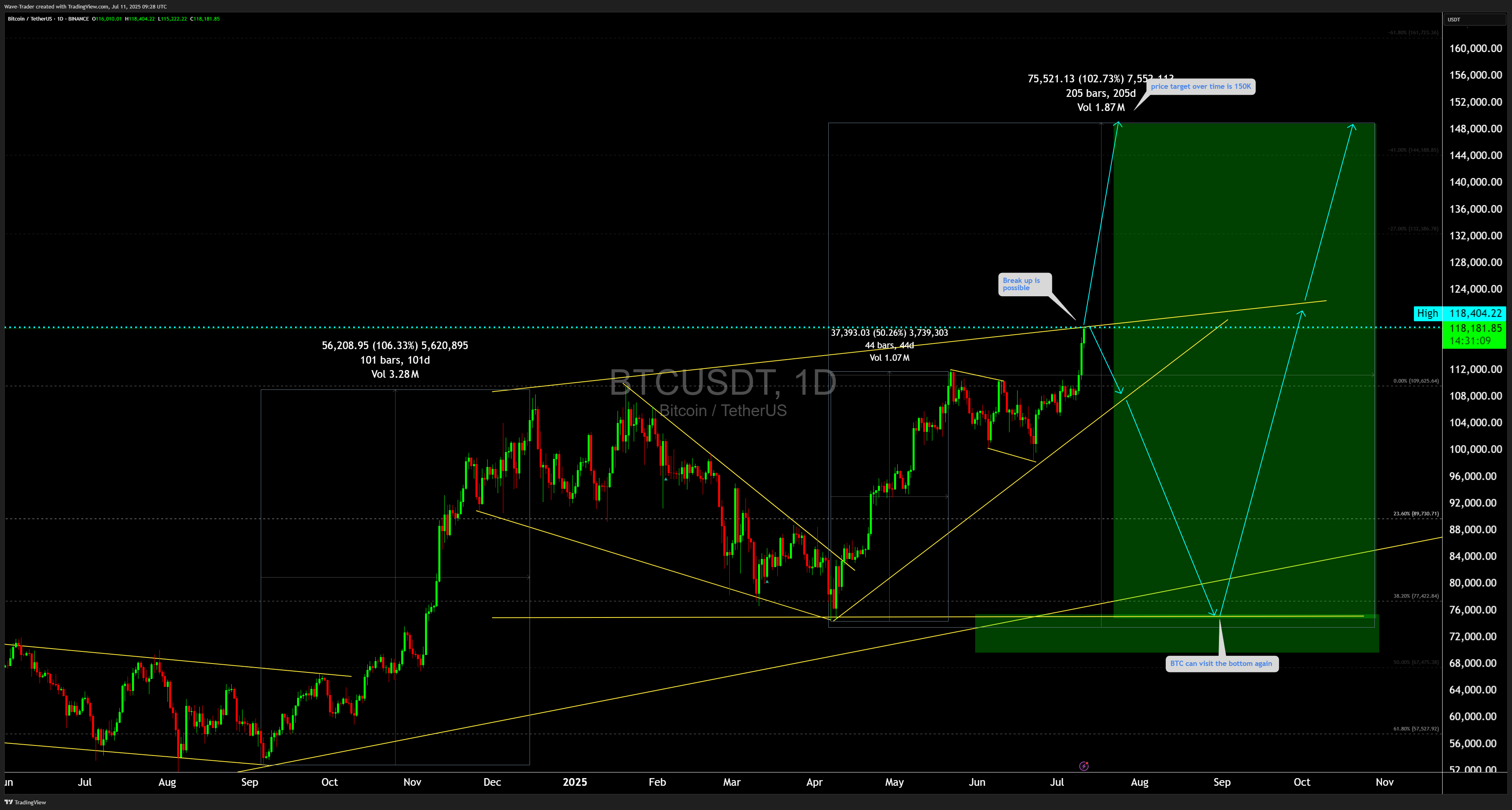 BINANCE:BTCUSDT Chart Image by Wave-Trader