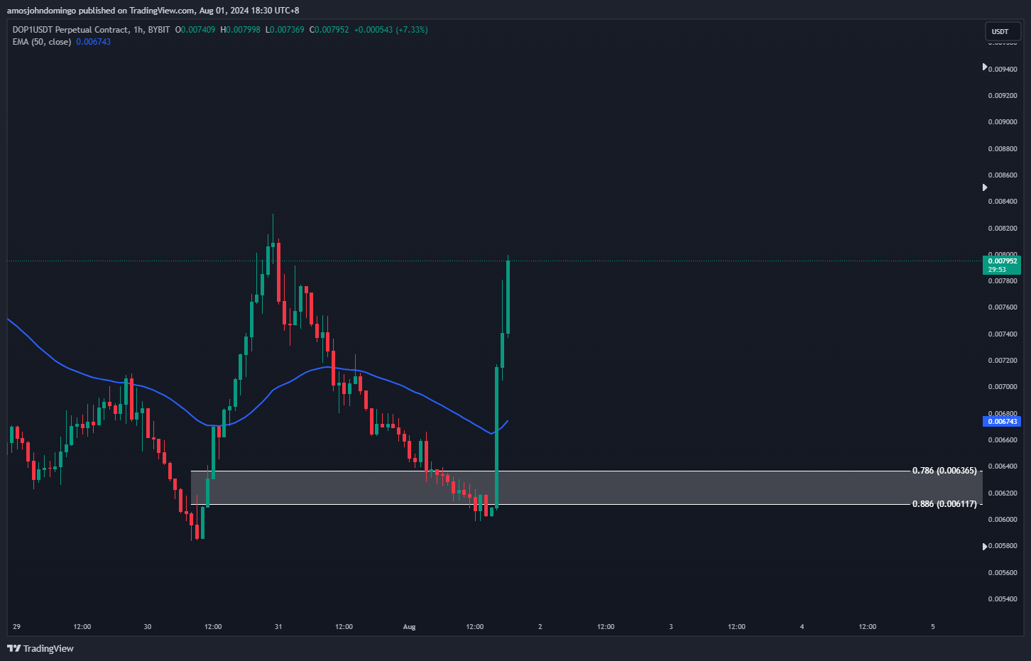 BYBIT:DOP1USDT.P Chart Image by amosjohndomingo