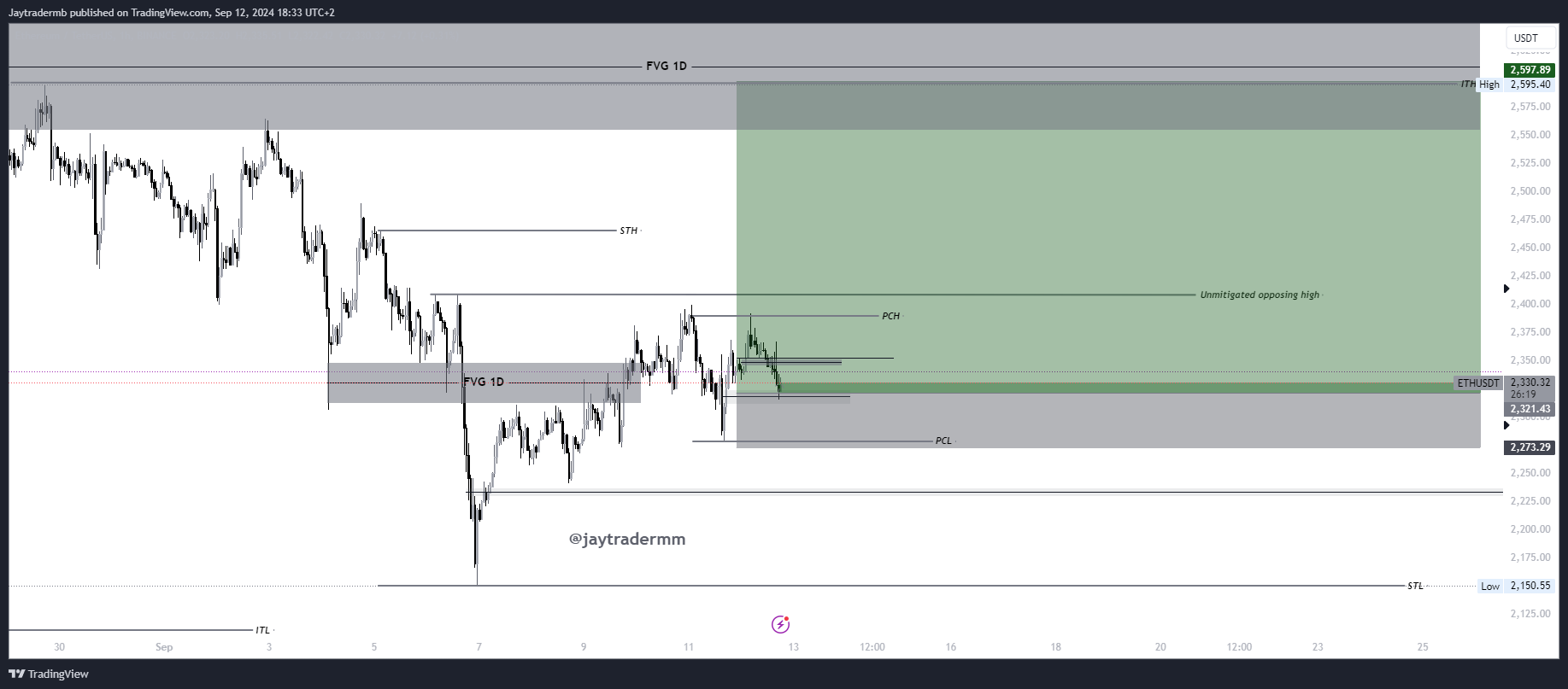 BINANCE:ETHUSDT Chart Image by Jaytradermb