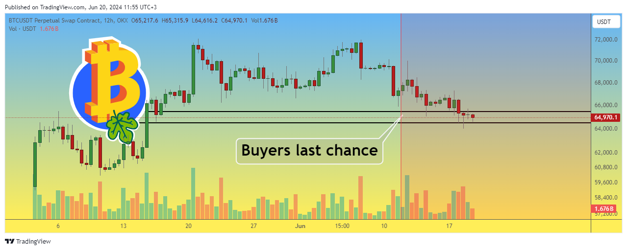 OKX:BTCUSDT.P Chart Image by P_S_trade