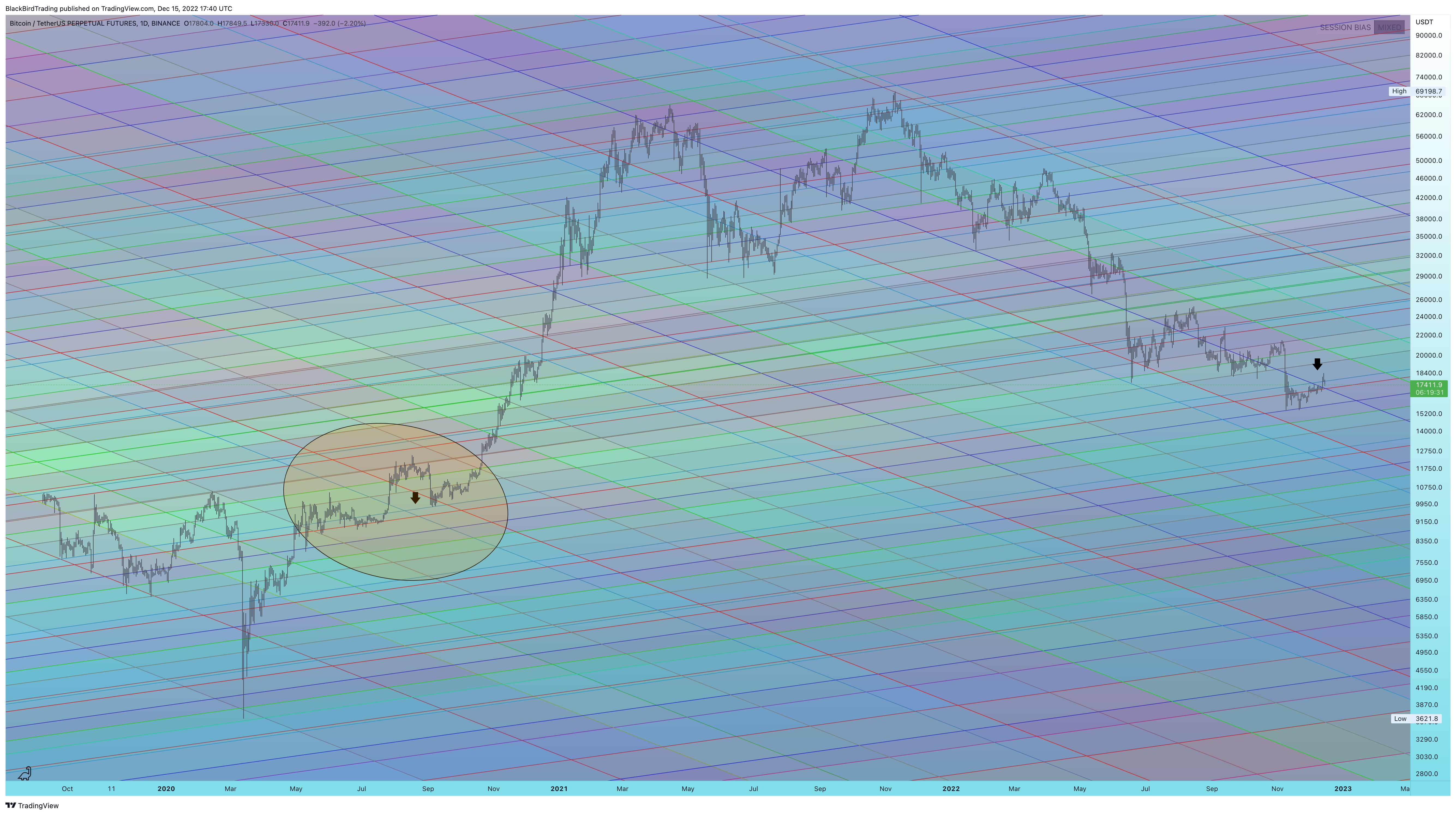 BINANCE:BTCUSDTPERP Chart Image by BlackBirdTrading