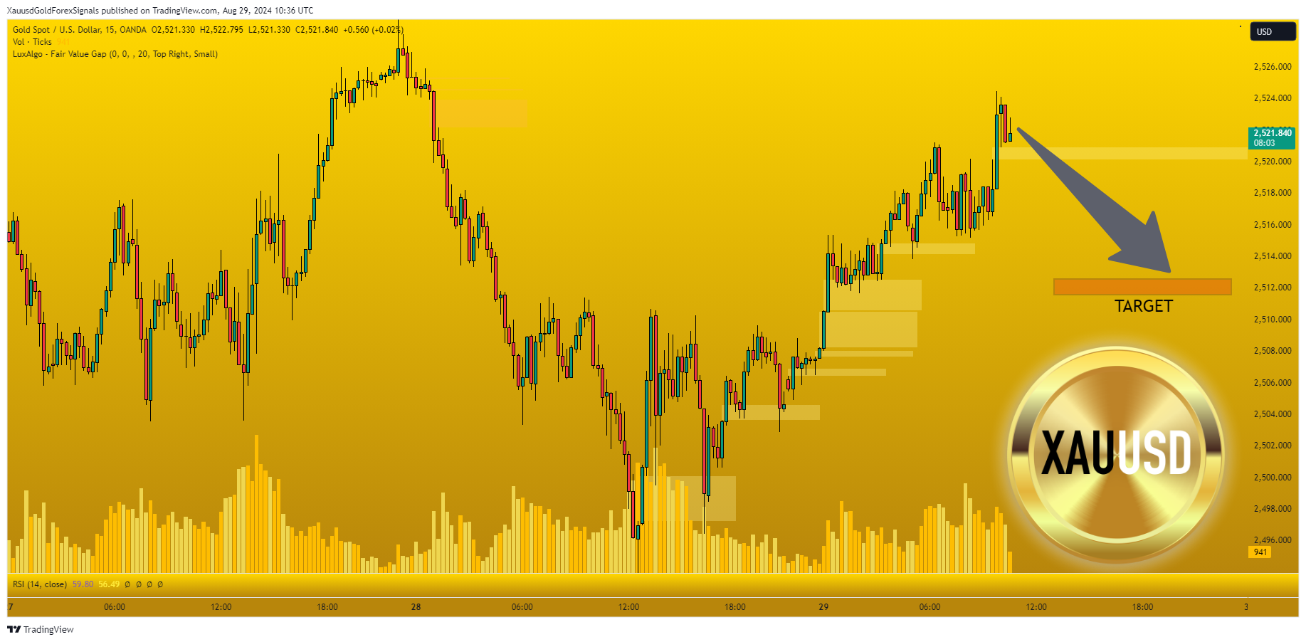 OANDA:XAUUSD Chart Image by XauusdGoldForexSignals