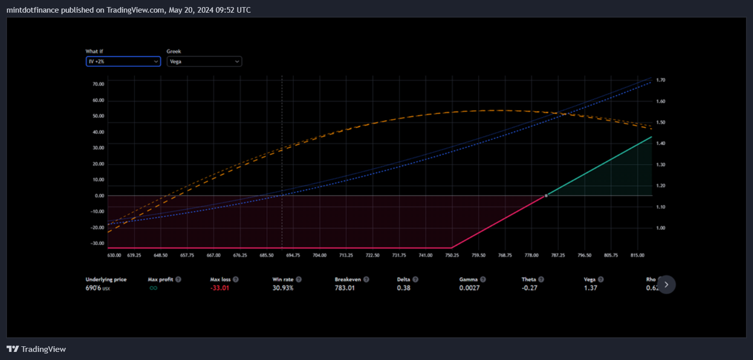 CBOT_DL:ZW1! Chart Image by mintdotfinance