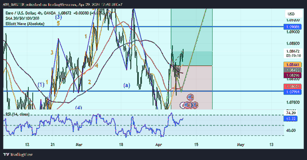 OANDA:EURUSD Chart Image by MIA_MASTER