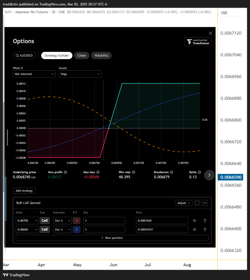 CME:6J1! Chart Image by traddictiv