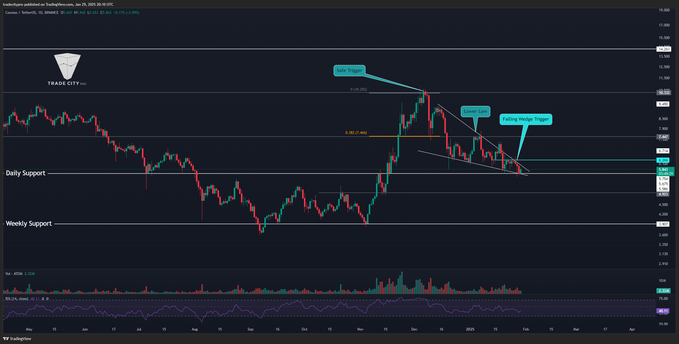 BINANCE:ATOMUSDT Chart Image by tradecitypro