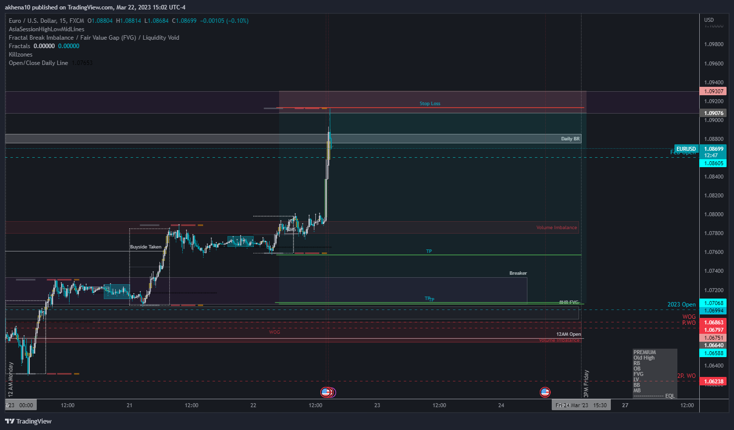 FX:EURUSD Chart Image by akhena10fx