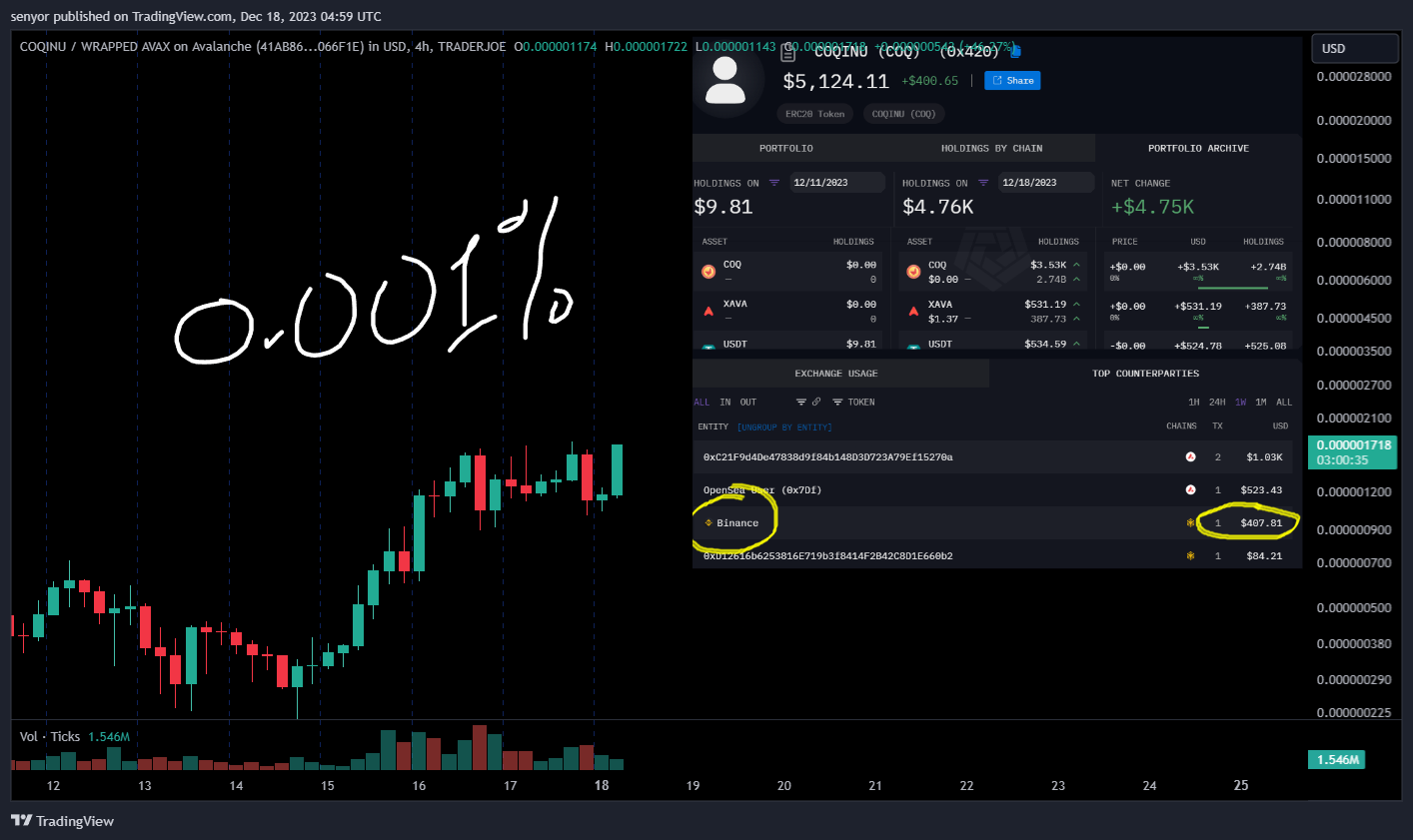 TRADERJOE:COQWAVAX_41AB86.USD Chart Image by senyor