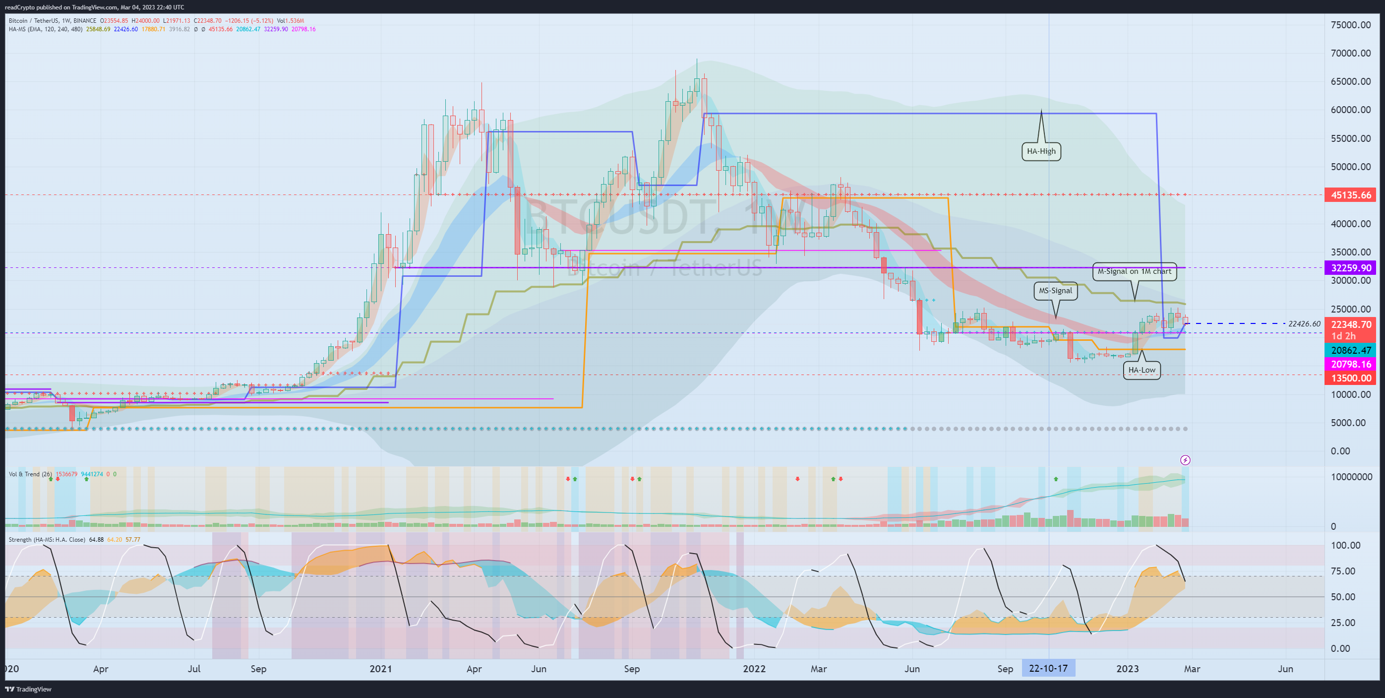 BINANCE:BTCUSDT Chart Image by readCrypto