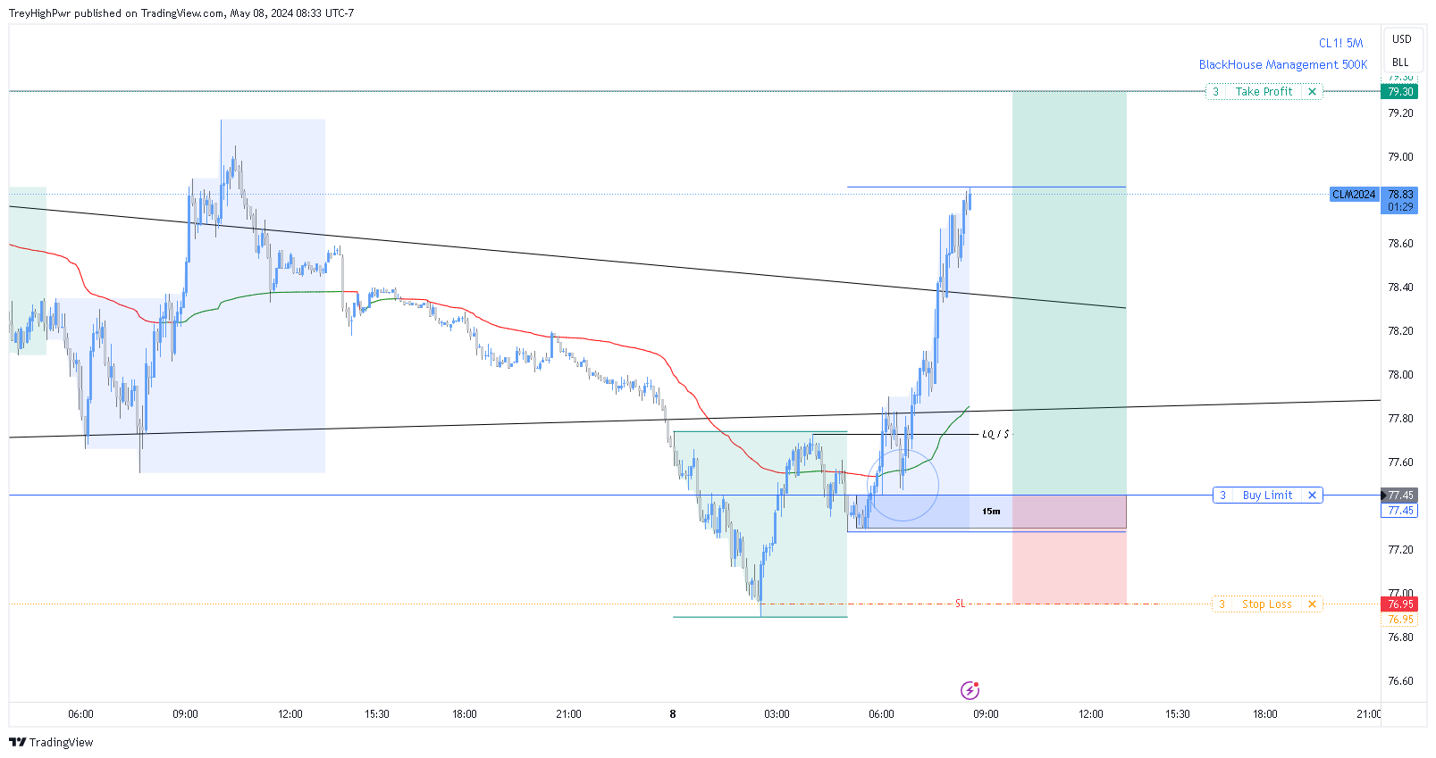 NYMEX:CL1! Chart Image by TreyHighPwr