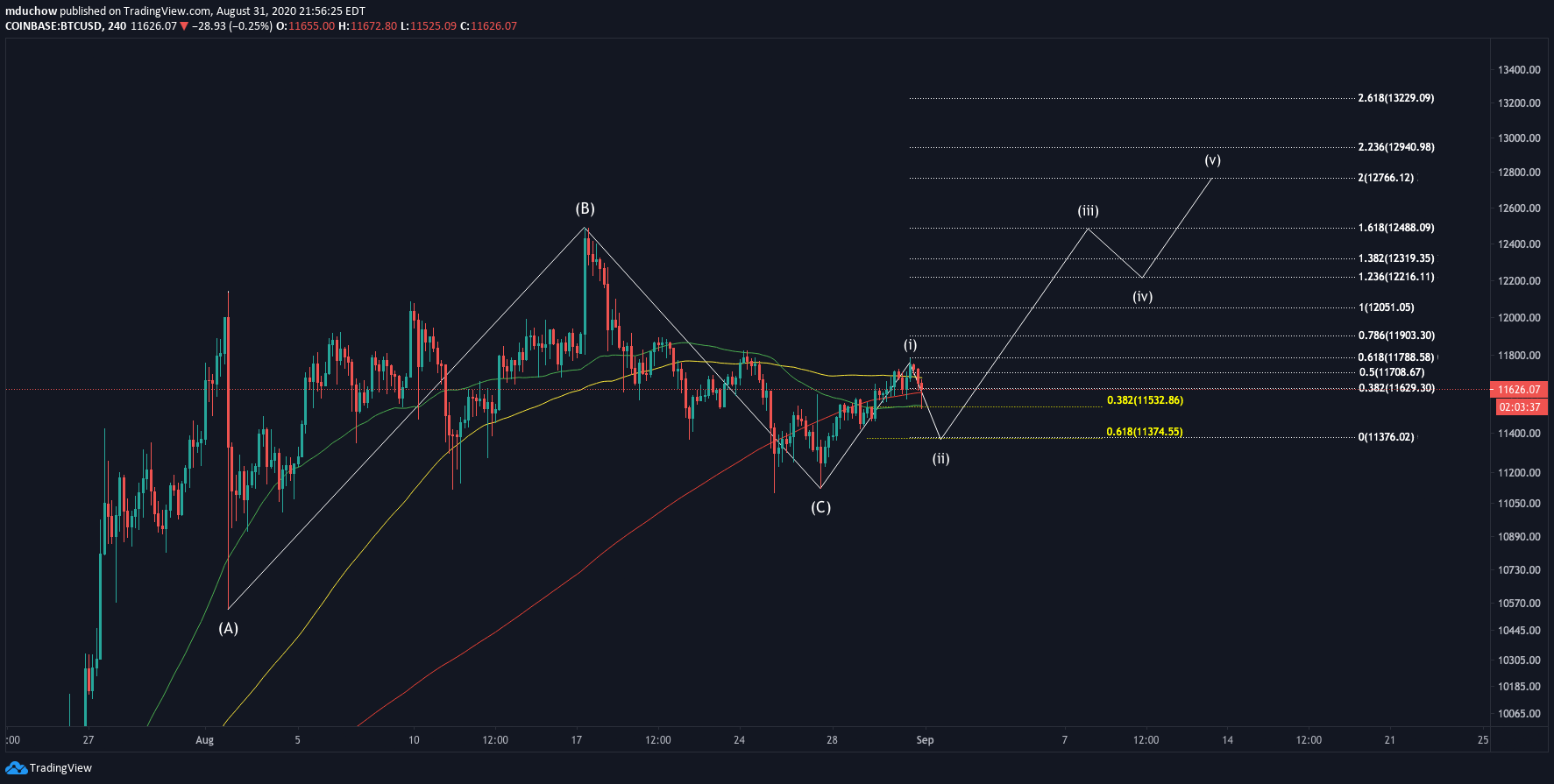  Chart Image