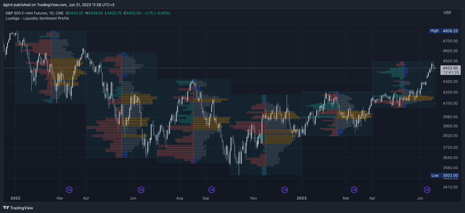 CME_MINI:ES1! Chart Image by dgtrd