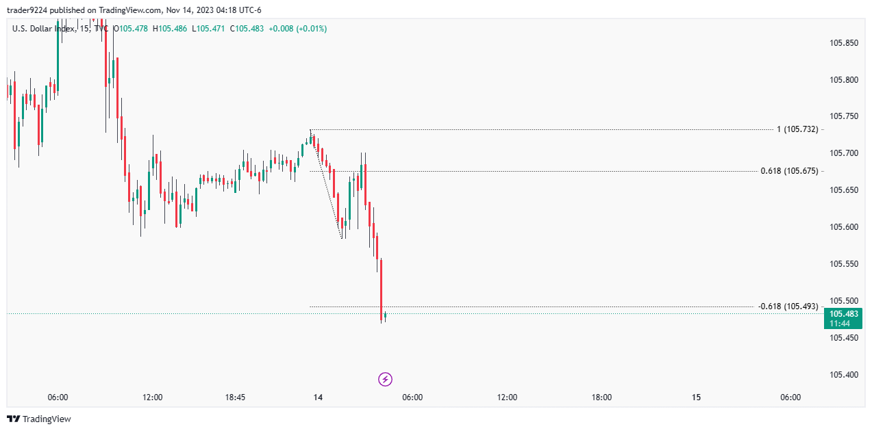 TVC:DXY Chart Image by SAT_STACKR
