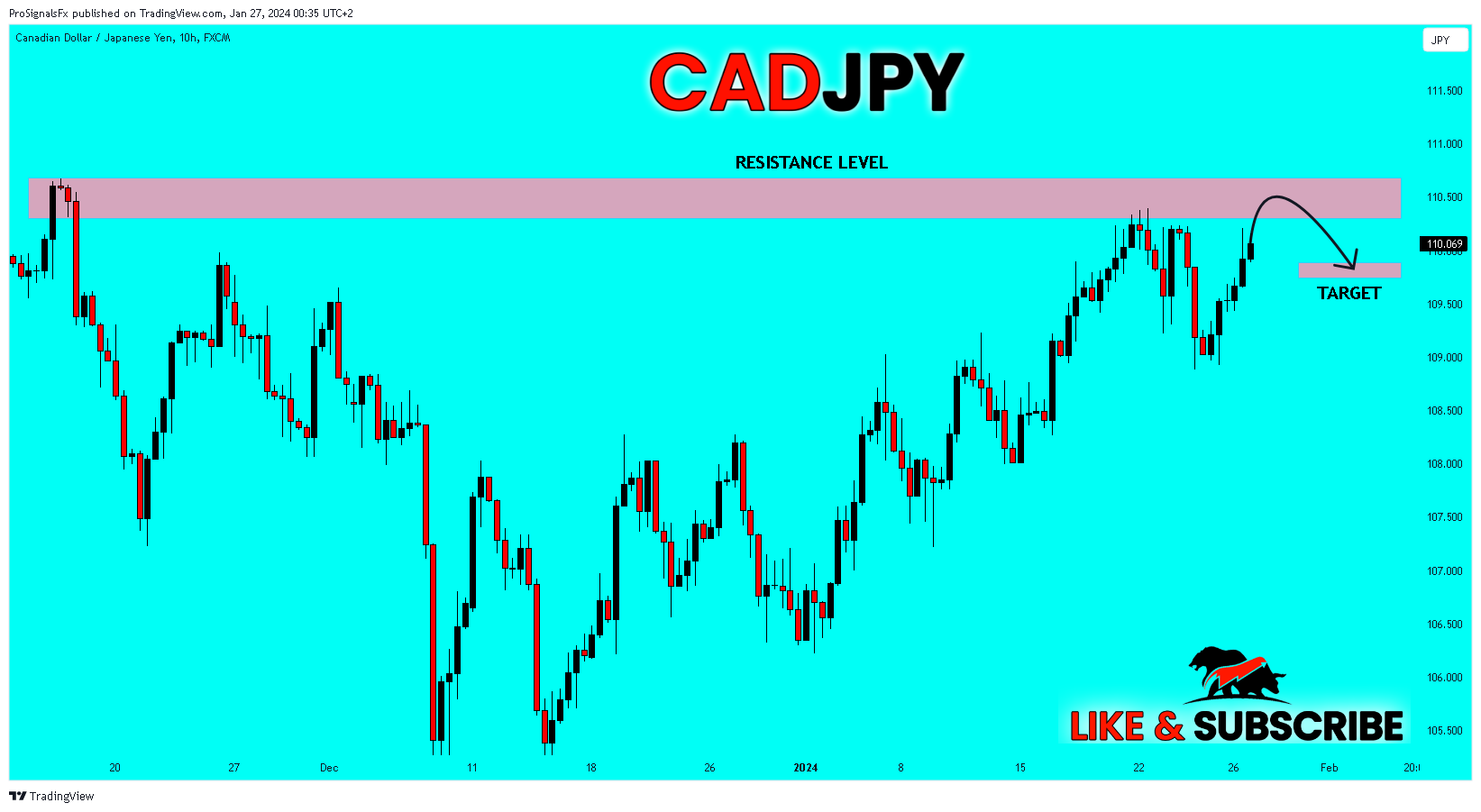 FX:CADJPY Chart Image by ProSignalsFx