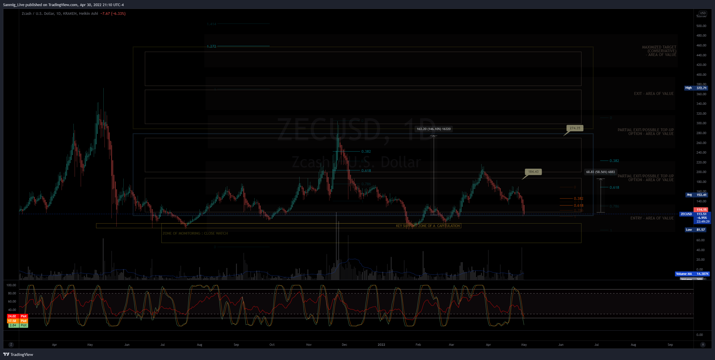 KRAKEN:ZECUSD Chart Image by The_Crypto_Samurai