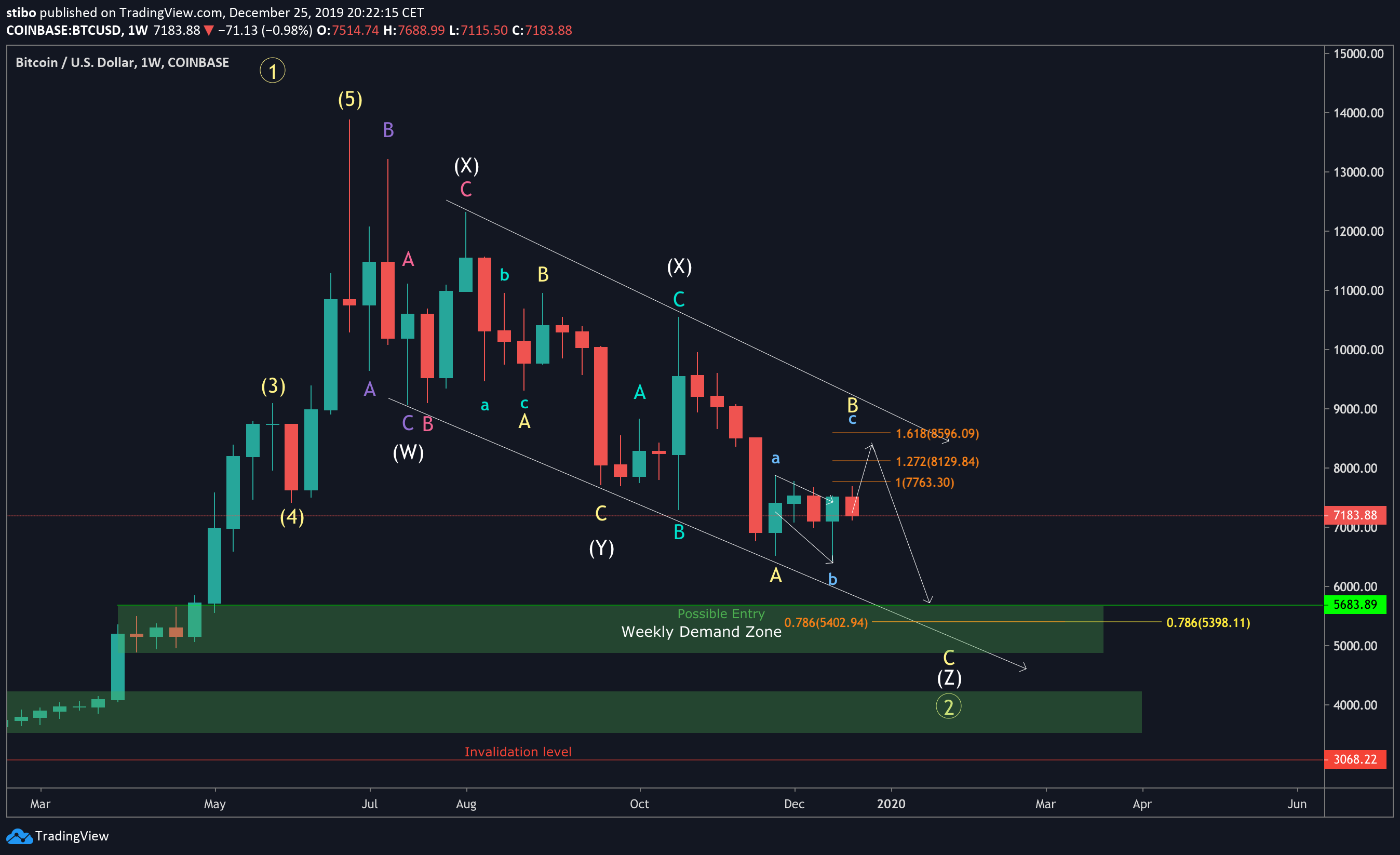  Chart Image